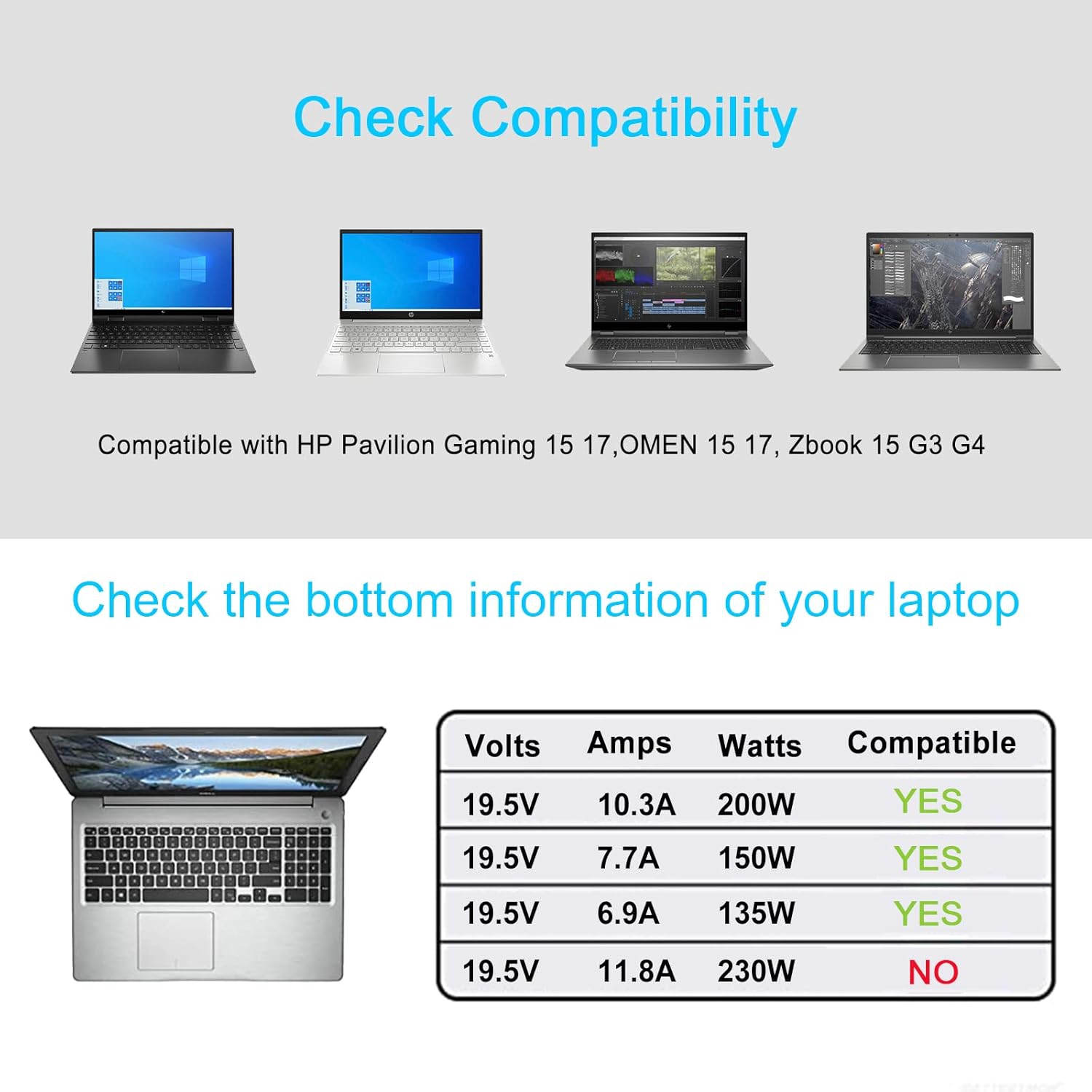 200W Laptop Charger for HP Pavilion Gaming 15 16 17, Omen 15 17, ZBook 15 17 G3 G4 G5, ZBook Studio G3 G4 G5, Envy 15 17 15-dh0005la TPN-LA21