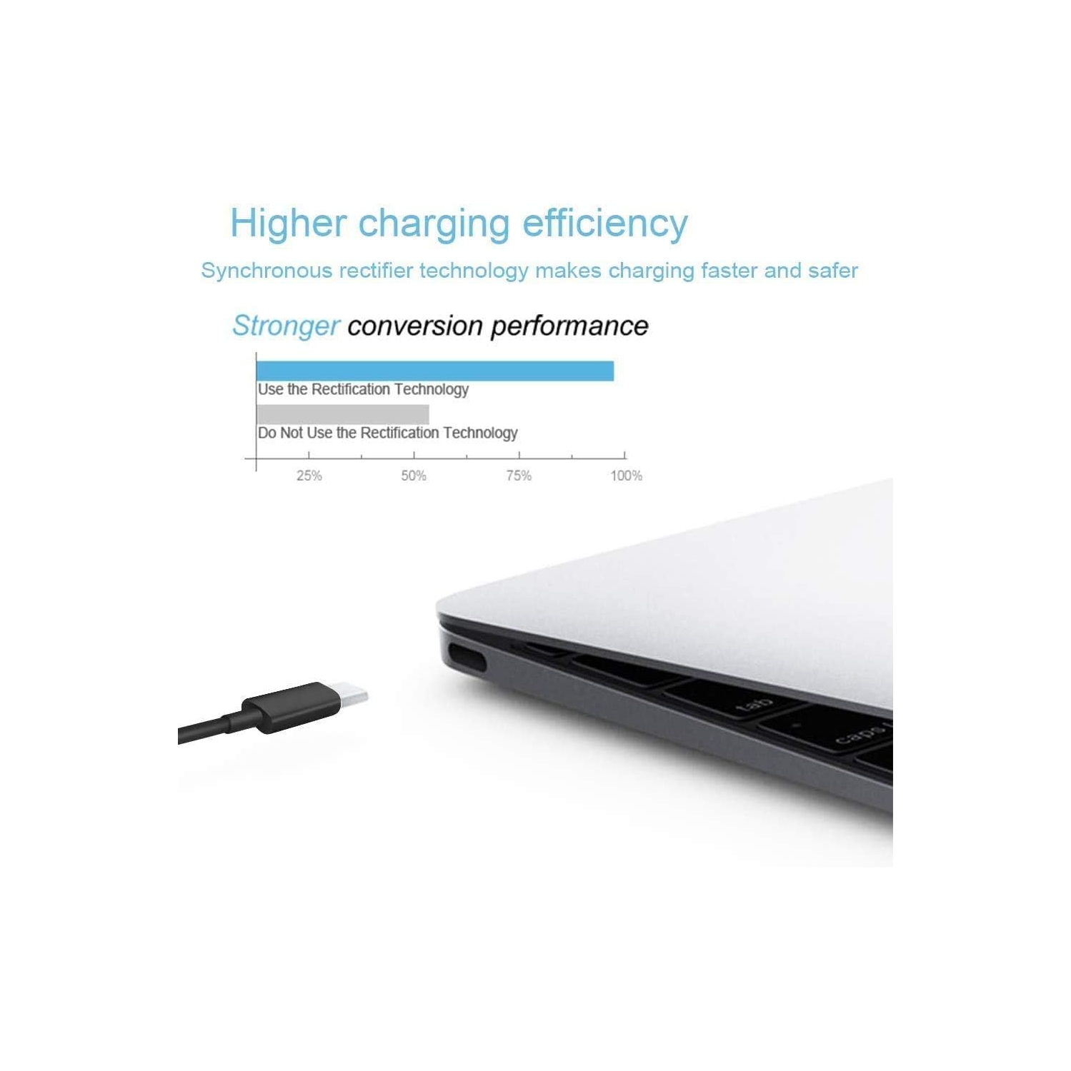 Charger for Lenovo Laptop [UL Safety Certified] Thinkpad, Yoga,Chromebook Computer 65W 45W USB C Fast Power Adapte