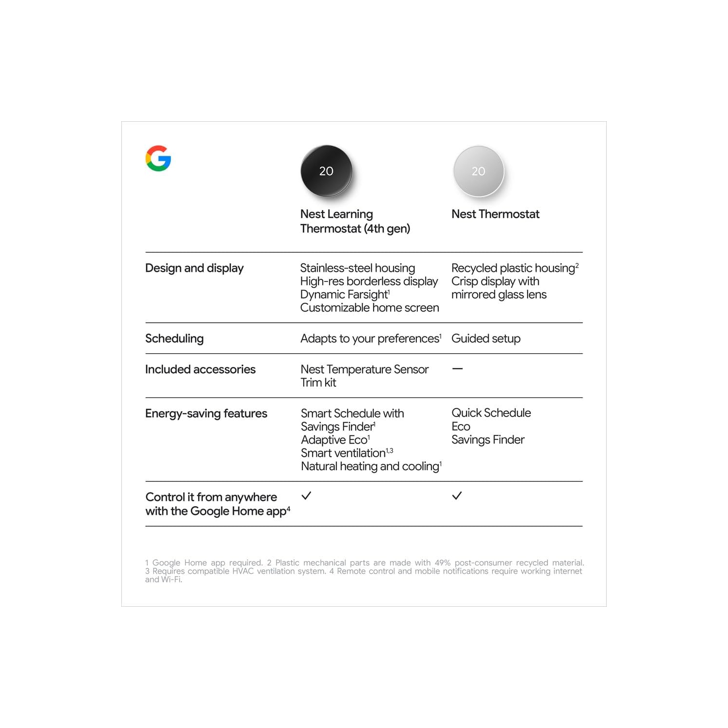 Thermostat intelligent Wi-Fi Nest Learning de Google - Argenté poli