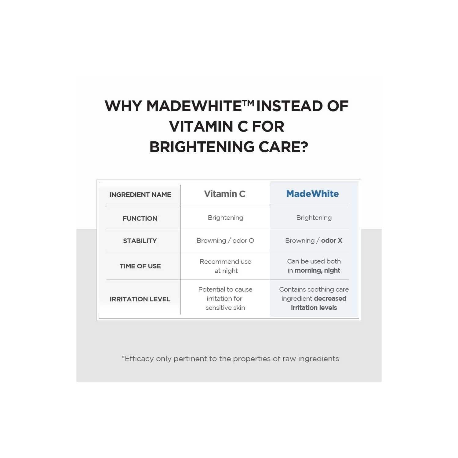 SKIN1004 – Ampoule en capsule éclaircissante Madagascar, 3,38 oz liq.