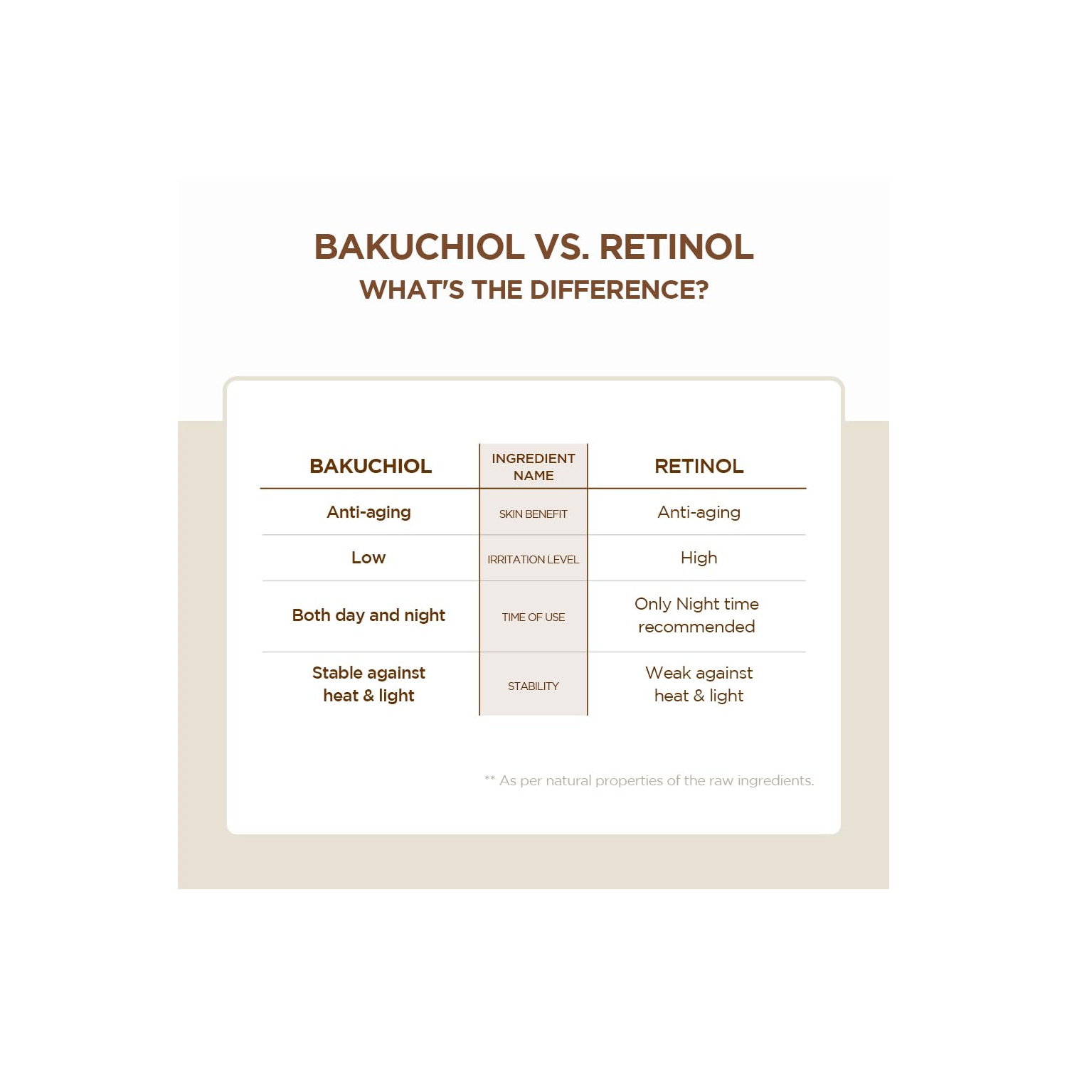 SKIN1004 – Crème pour les yeux Madagascar Centella Probio-CICA Bakuchiol, 0,68 oz liq.