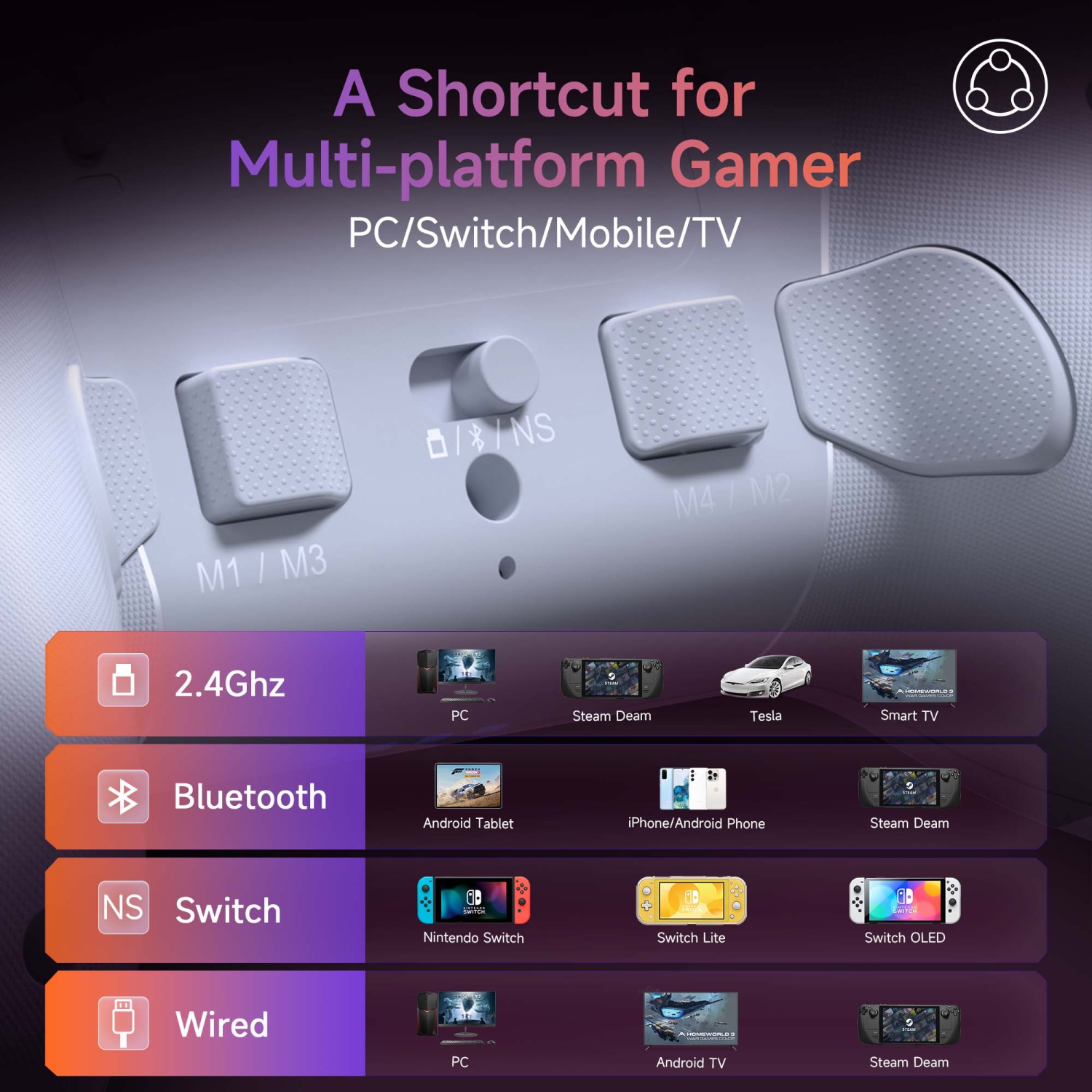 Manette de jeu sans fil EasySMX X20 - Déclencheur à 2 directions, rétroéclairage RVB 1000&nbsp;Hz, taux de scrutation USB, gyroscope à 6 axes,