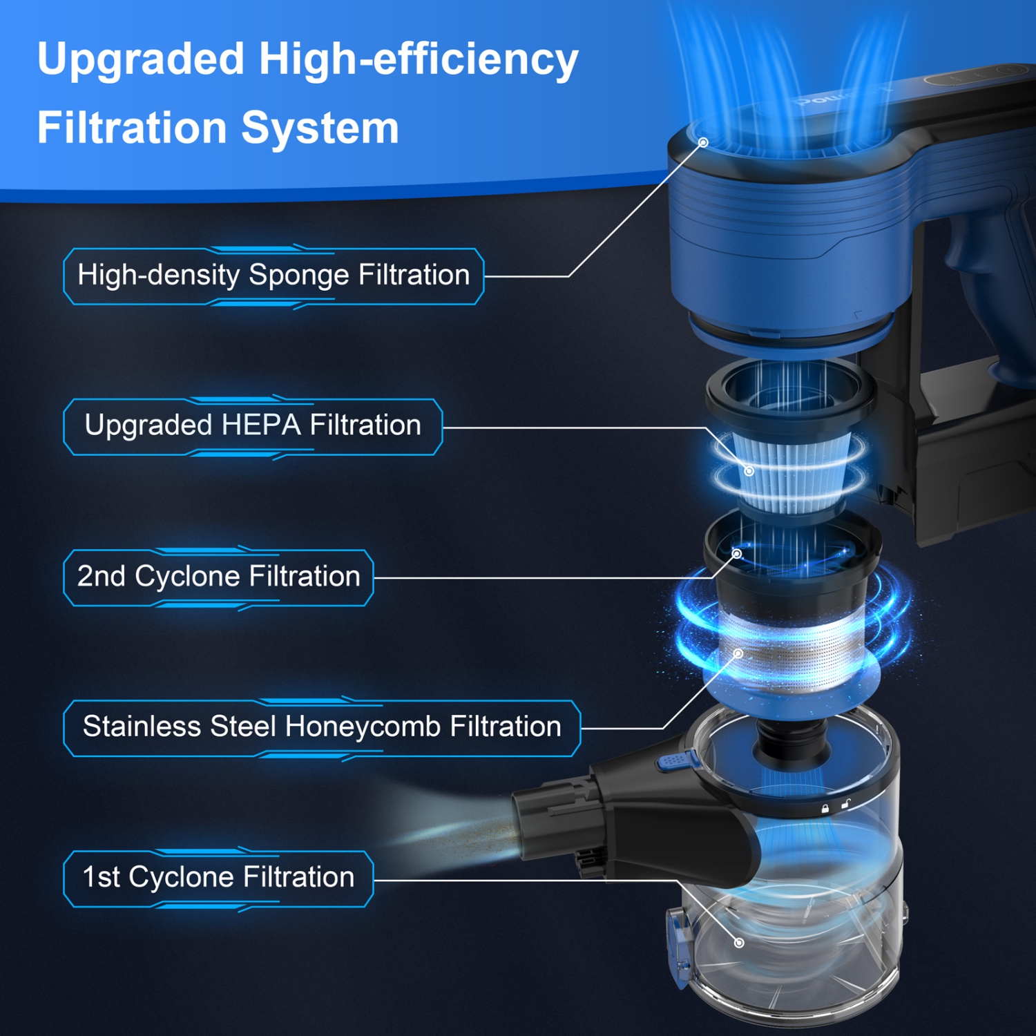 V870 Vacuum Cleaners, 50Kpa 450W 45Mins Cordless Vacuum Cleaner, Stick Vacuum with LED Touch Screen, Anti-tangle Wireless Vacuum, Rechargeable