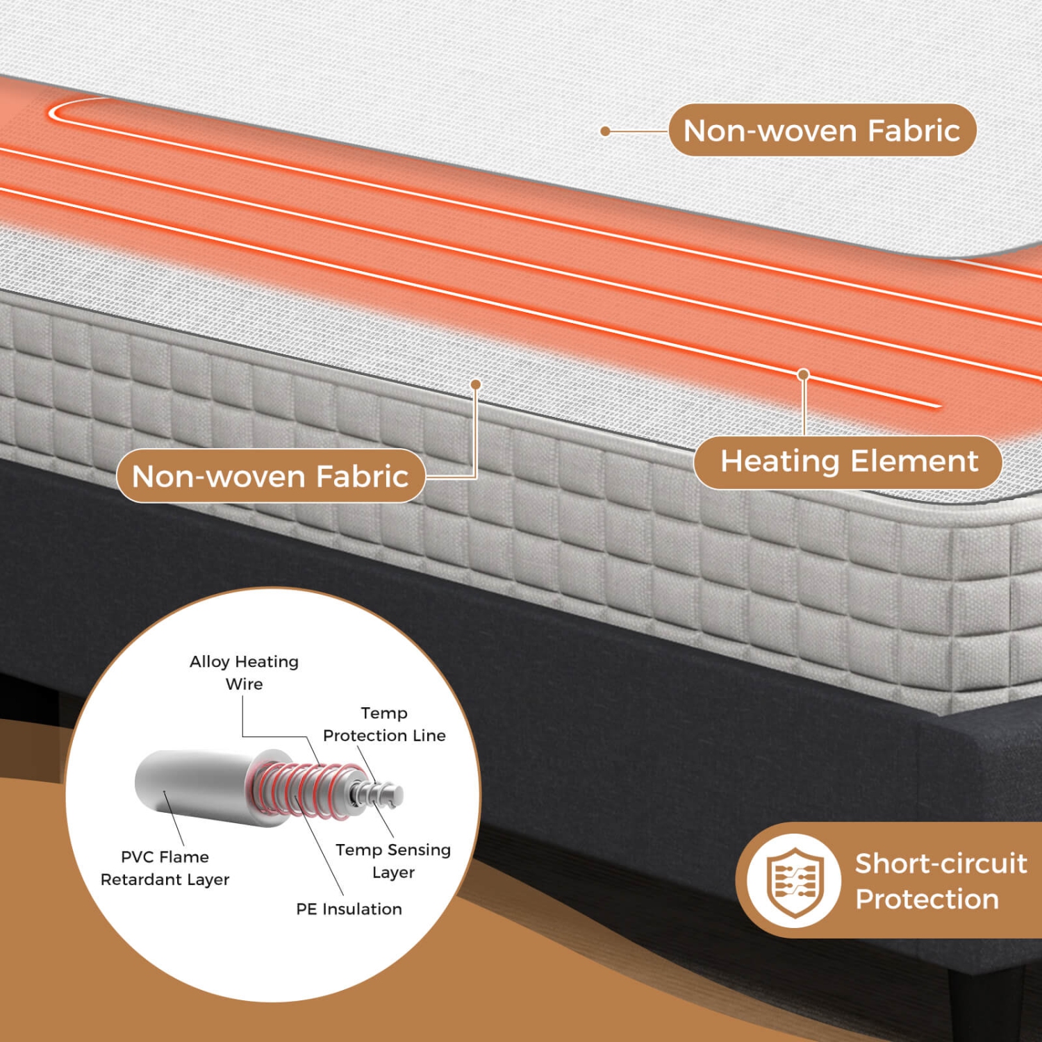 Costway 80" x 60" Heated Mattress Pad Queen Size Machine Washable Electric Bed Warmer