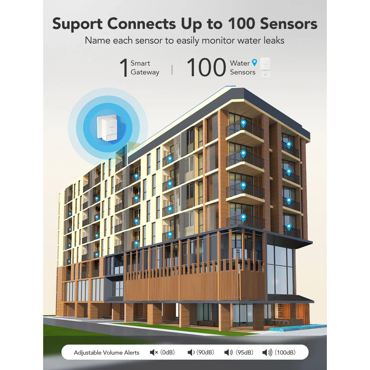 Goveelife Water Leak Sensor