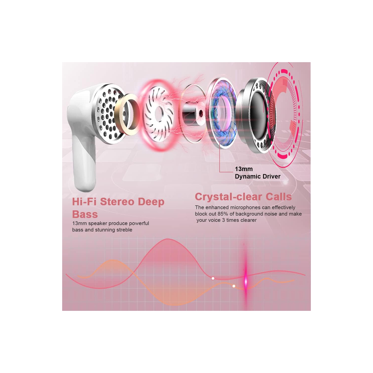 Wireless Earbuds, Bluetooth Headphones 5.3 HiFi Stereo Bluetooth Earbuds, LED Display 40H Ear Buds IP7 Waterproof in-Ear for Android iOS, Rose Gold