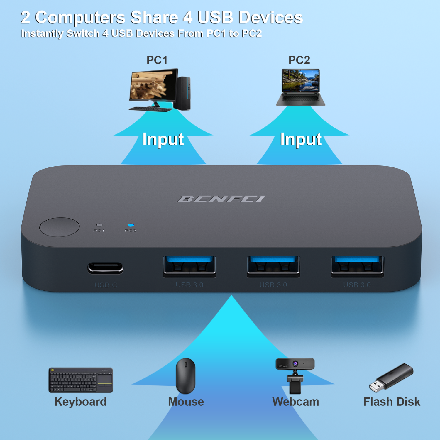 USB 3.0 Switch Computers Share 3*USB 3.0 and 1*USB C with Remote Control for PC Mouse Keyboard Printer Scanner, USB KVM Switch Selector Compatible