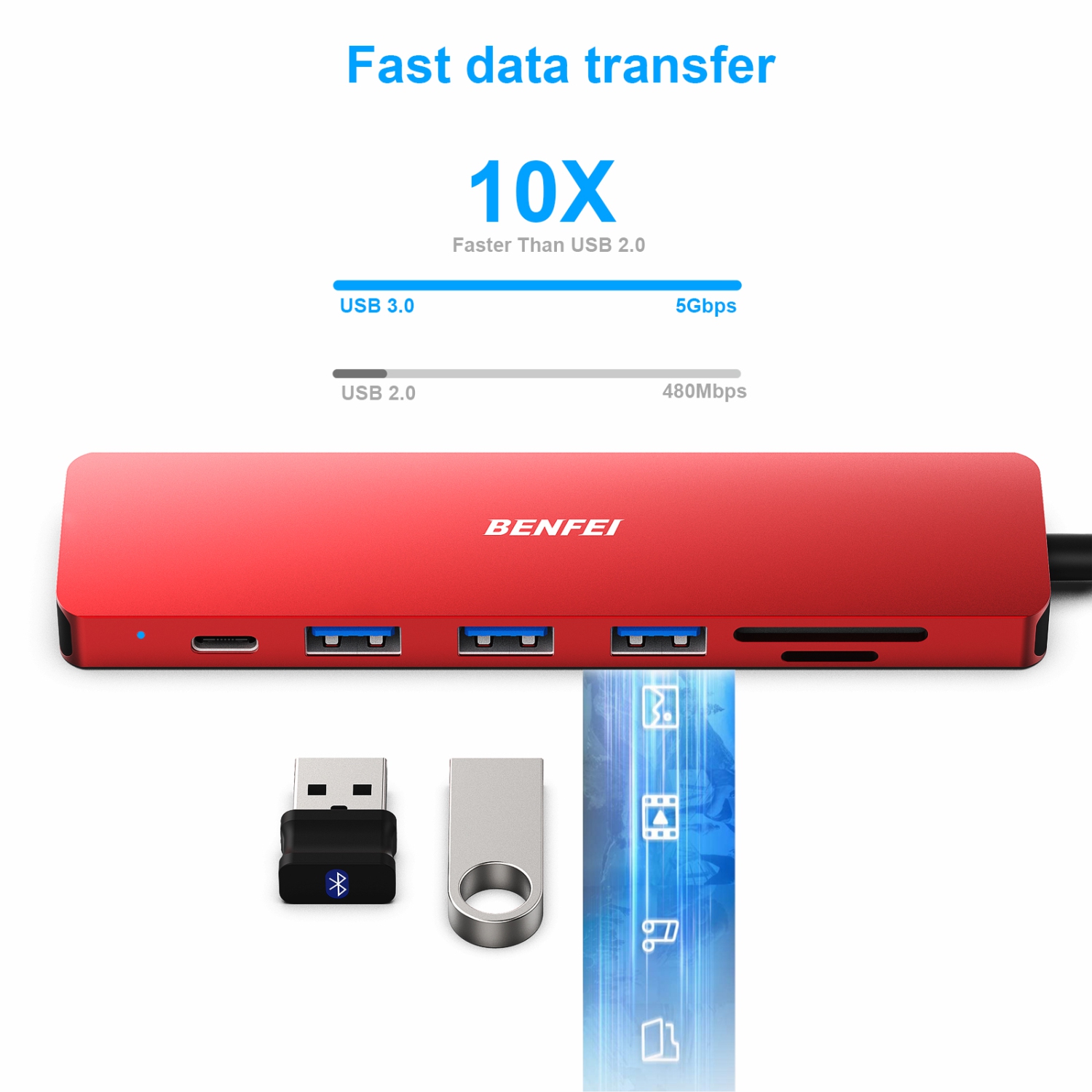 BENFEI USB C HUB 7in1 with USB-C to HDMI, USB-C to SD/TF Card Reader/3*USB 3.0/60W Power Delivery, Compatible with iPhone 15 Pro/Max, MacBook, iPad