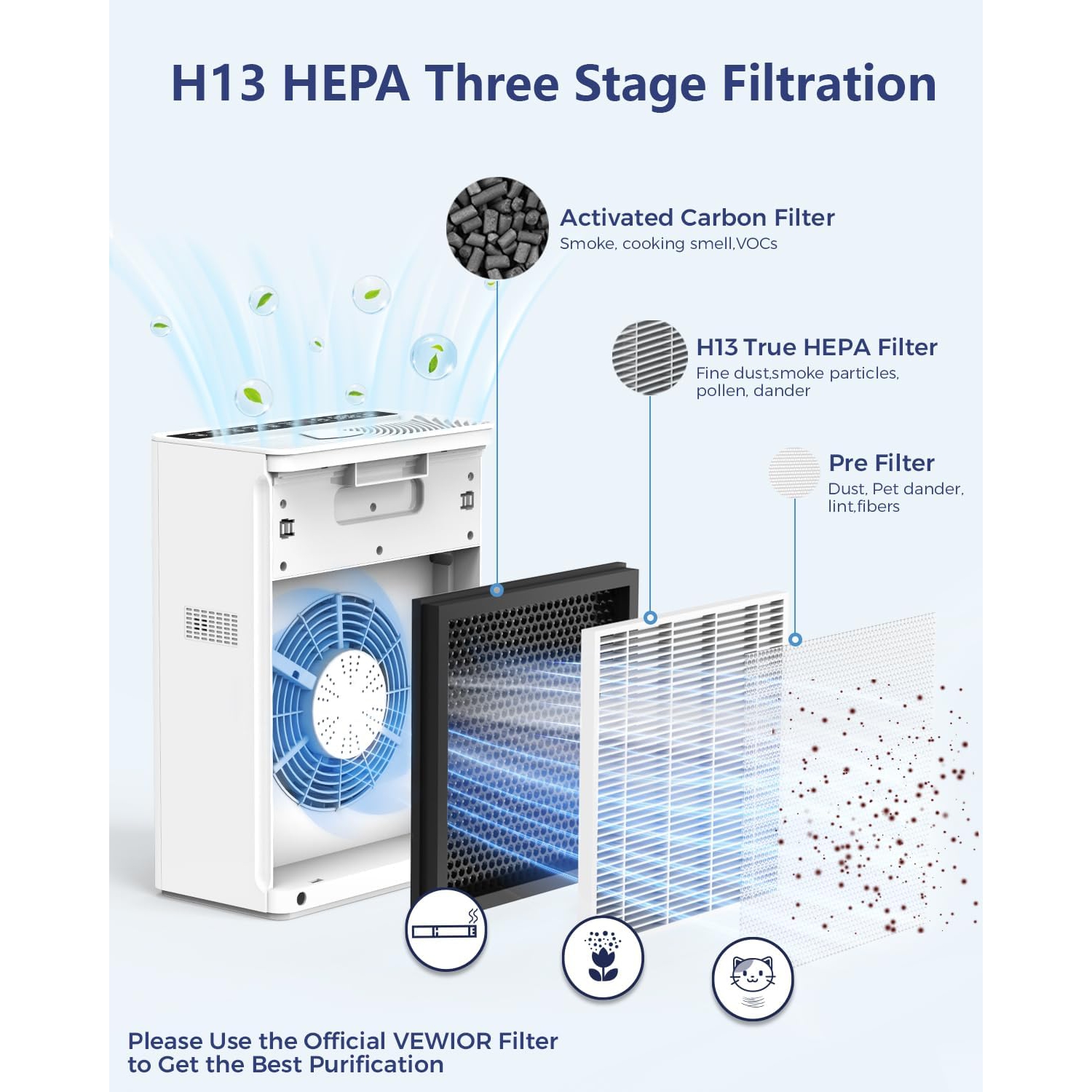 Purificateurs d'air VEWIOR pour la maison Grande pièce Jusqu'à 1730&nbsp;pi² Filtre HEPA H13 pour pollen de squames d'animaux de compagnie Odeur de