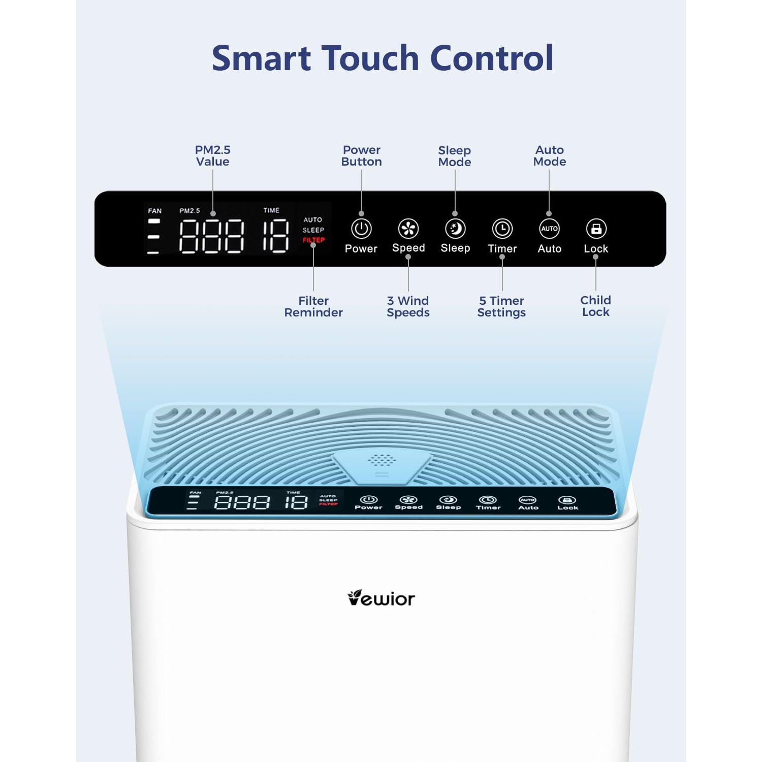 Purificateurs d'air VEWIOR pour la maison Grande pièce Jusqu'à 1730&nbsp;pi² Filtre HEPA H13 pour pollen de squames d'animaux de compagnie Odeur de