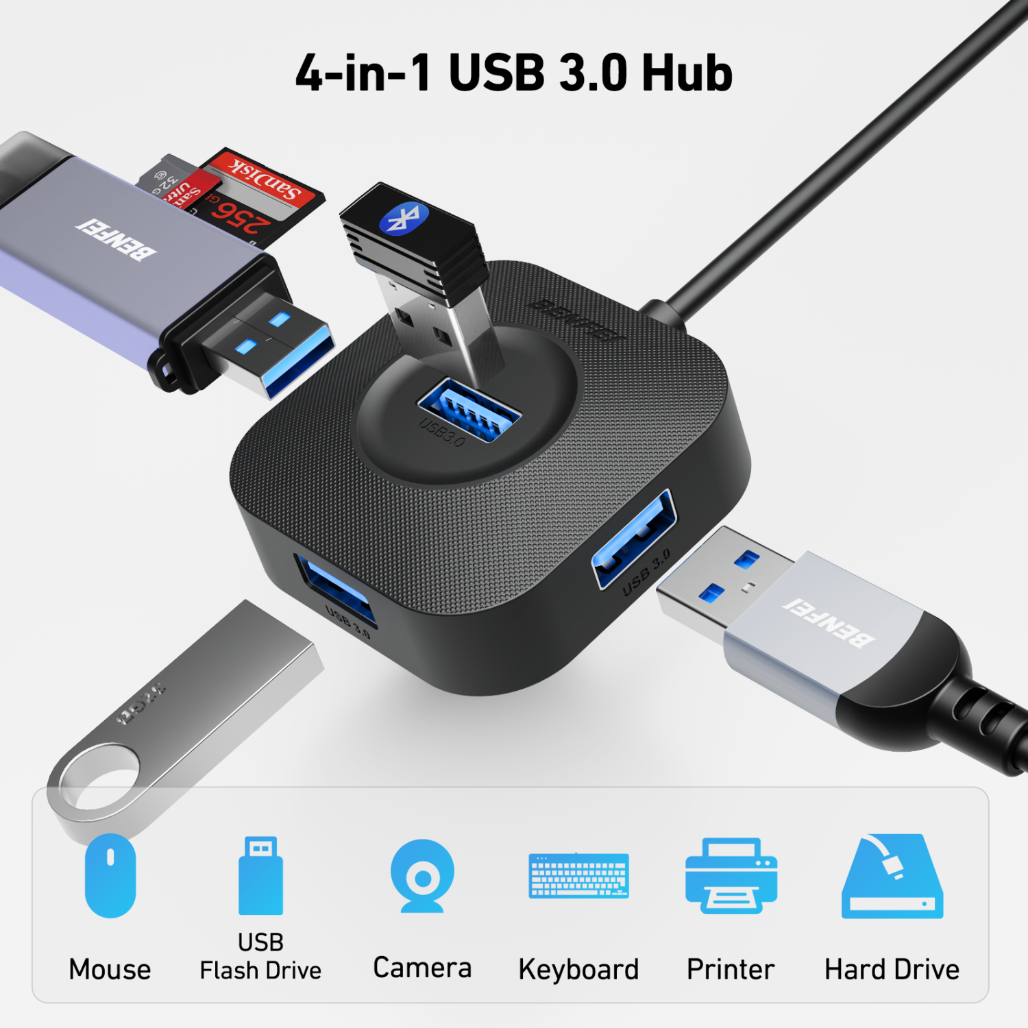 BENFEI USB C Hub, 4 Ports USB 3.0 Hub with 5Gbps Data Transfer, USB C Splitter for Type C MacBook, Mac Pro, iMac, Surface, XPS, Flash Drive, Mobile