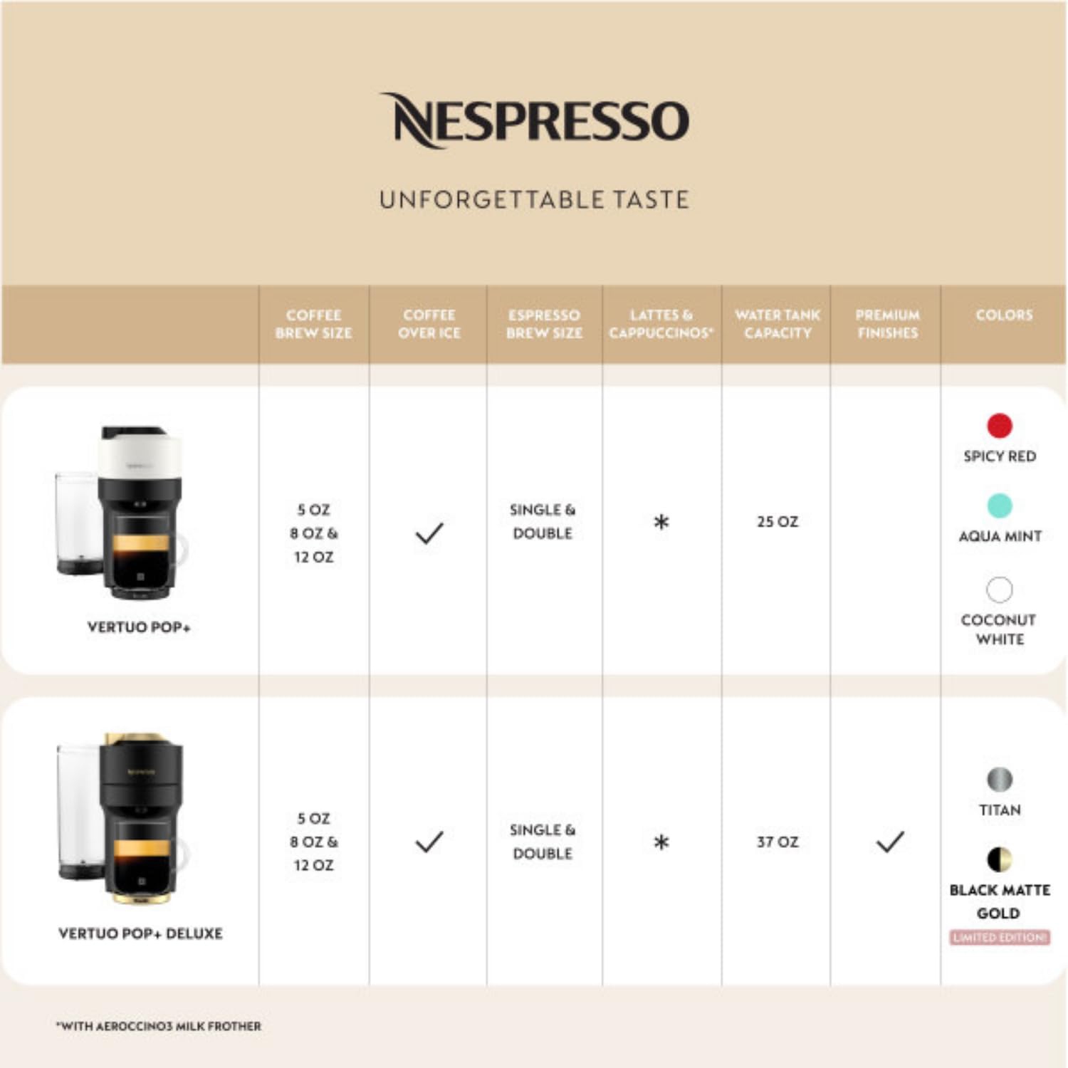 Machine à café et à espresso Nespresso Vertuo Pop+ Deluxe par Breville, noir mat et doré