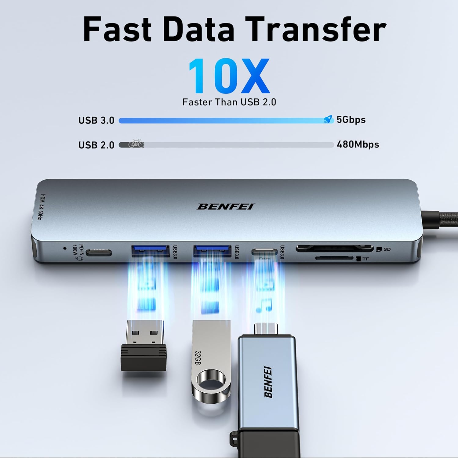 BENFEI 7-in-1 USB C Hub, HDMI 4K@60Hz, 2xUSB-A, USB-C Data, 100W PD, SD/TF Reader, Grey