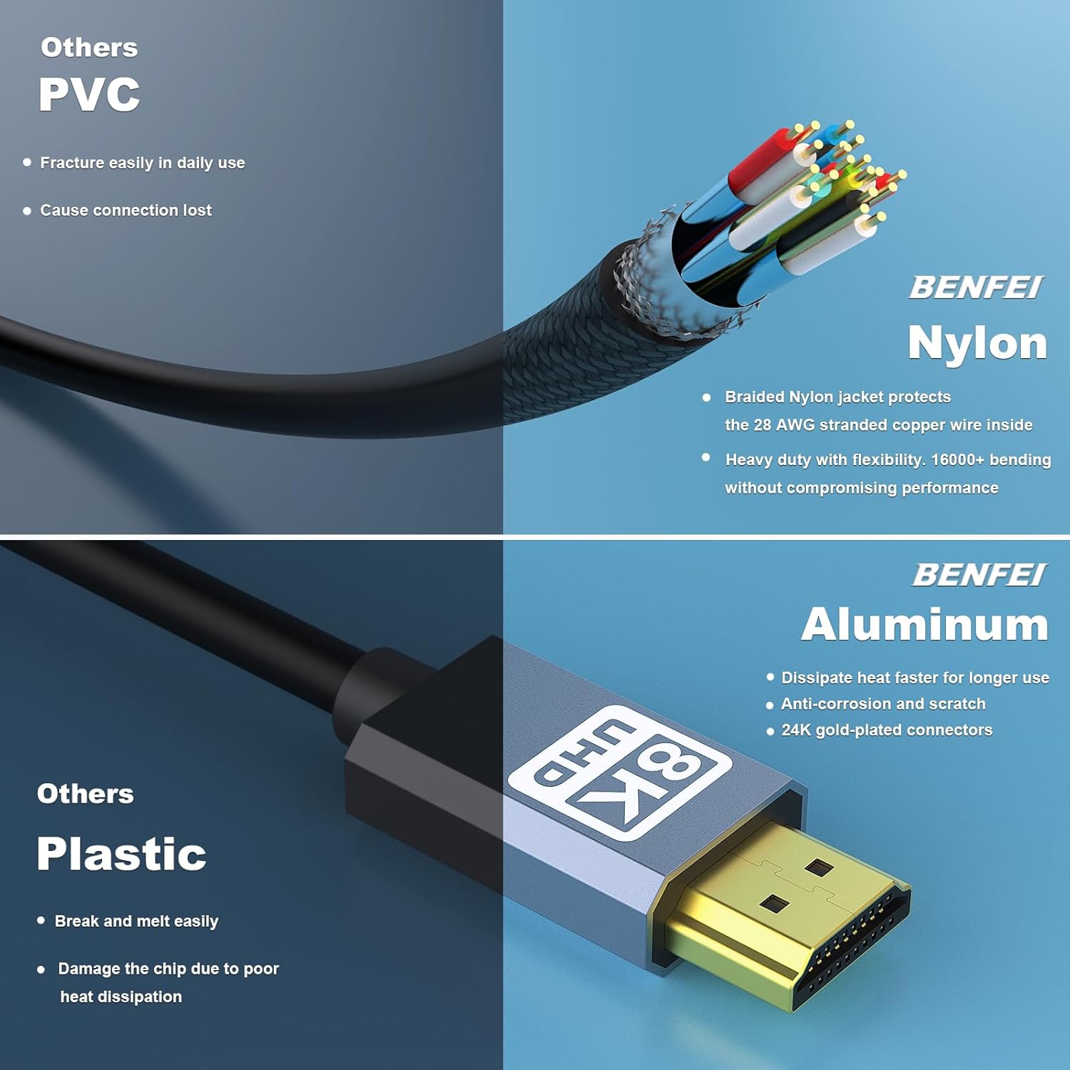 Câble HDMI 8K à HDMI de BENFEI, câble HDMI ultra haute vitesse certifié 4K@240&nbsp;Hz, 8K@60&nbsp;Hz, HDMI 2,1, 6 pi, 48&nbsp;Gb/s Coquille en