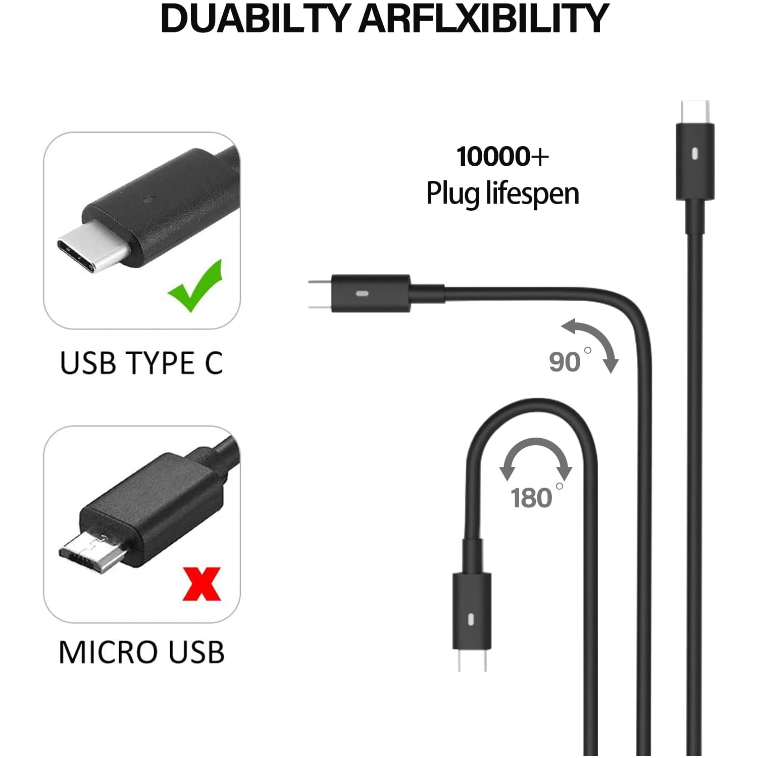65W 45W USB C Laptop Charger for Dell Latitude 5430 7330 5289 5420 7420 7320 5520 7400 7410 5320 5300 5400 3380 XPS 13 9310 7390 Chromebook 3300 3380