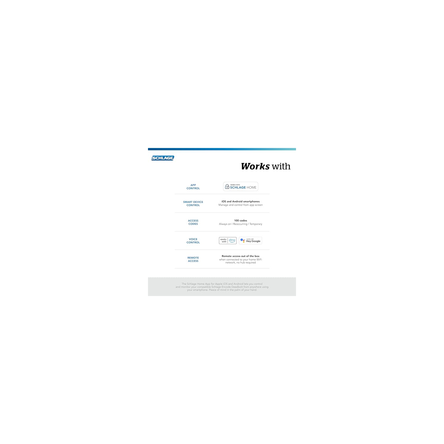 Serrure intelligente à pêne dormant Wi-Fi Encode de Schlage, serrure de porte à écran tactile sans clé avec garniture Camelot, noir mat, BE489WB.