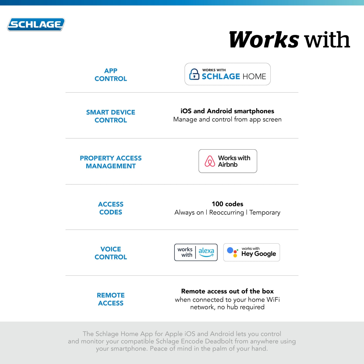 Serrure intelligente à pêne dormant Wi-Fi Encode de Schlage, serrure de porte à écran tactile sans clé avec garniture Camelot, noir mat, BE489WB.