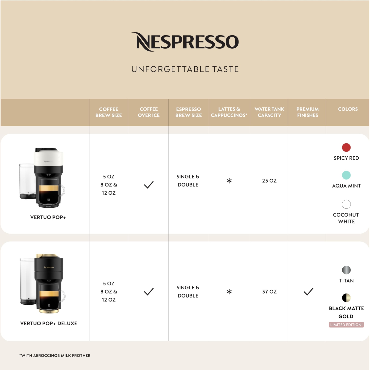 Nespresso Vertuo Pop+ Deluxe Coffee and Espresso Machine by Breville with Aeroccino Milk Frother, Titan