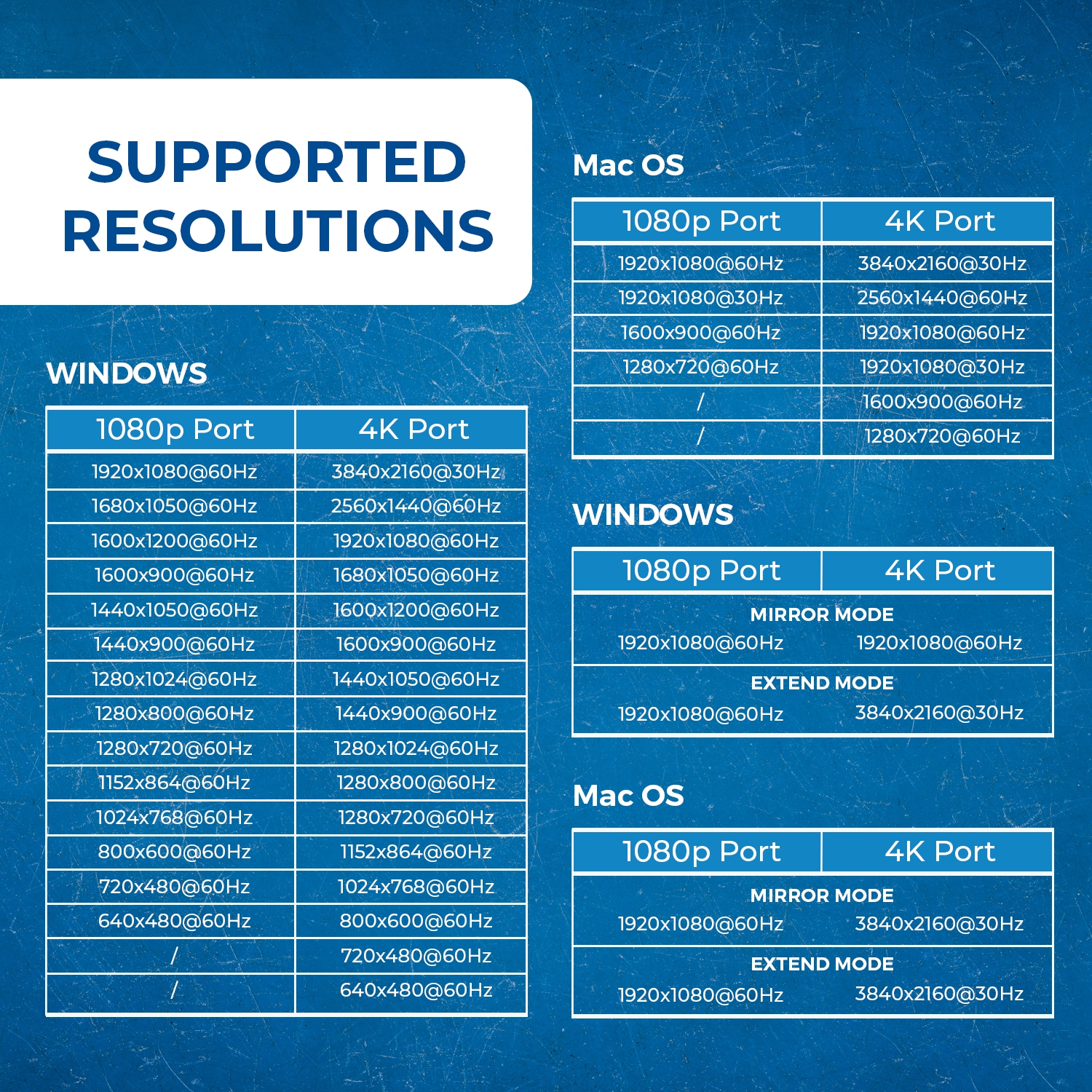OREI SplitXtend USB 3.0 to Quad HDMI Display Adapter