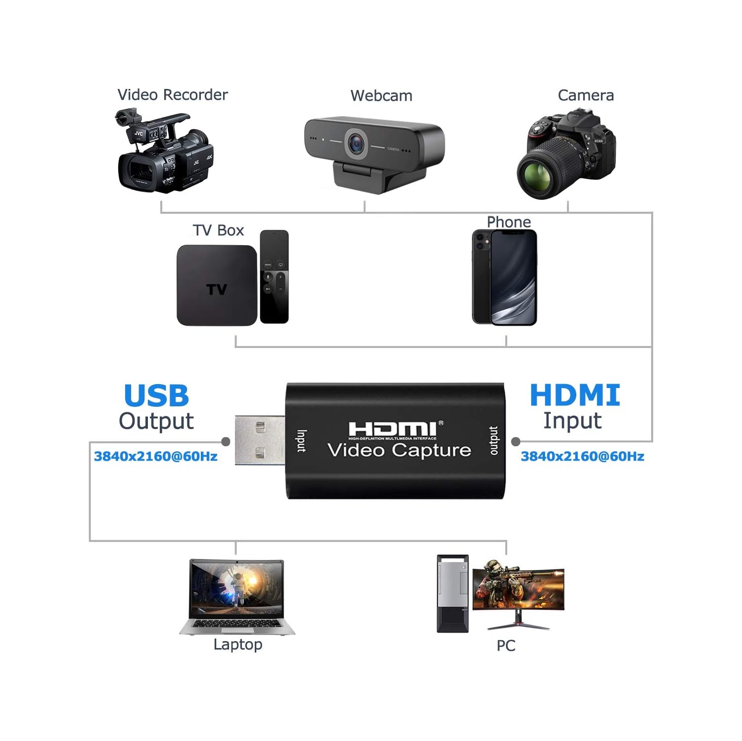 Carte de saisie vidéo HDMI 4K, carte de saisie vidéo Cam Link, adaptateur de saisie audio HDMI à USB 2,0 pour la diffusion en continu, la diffusion
