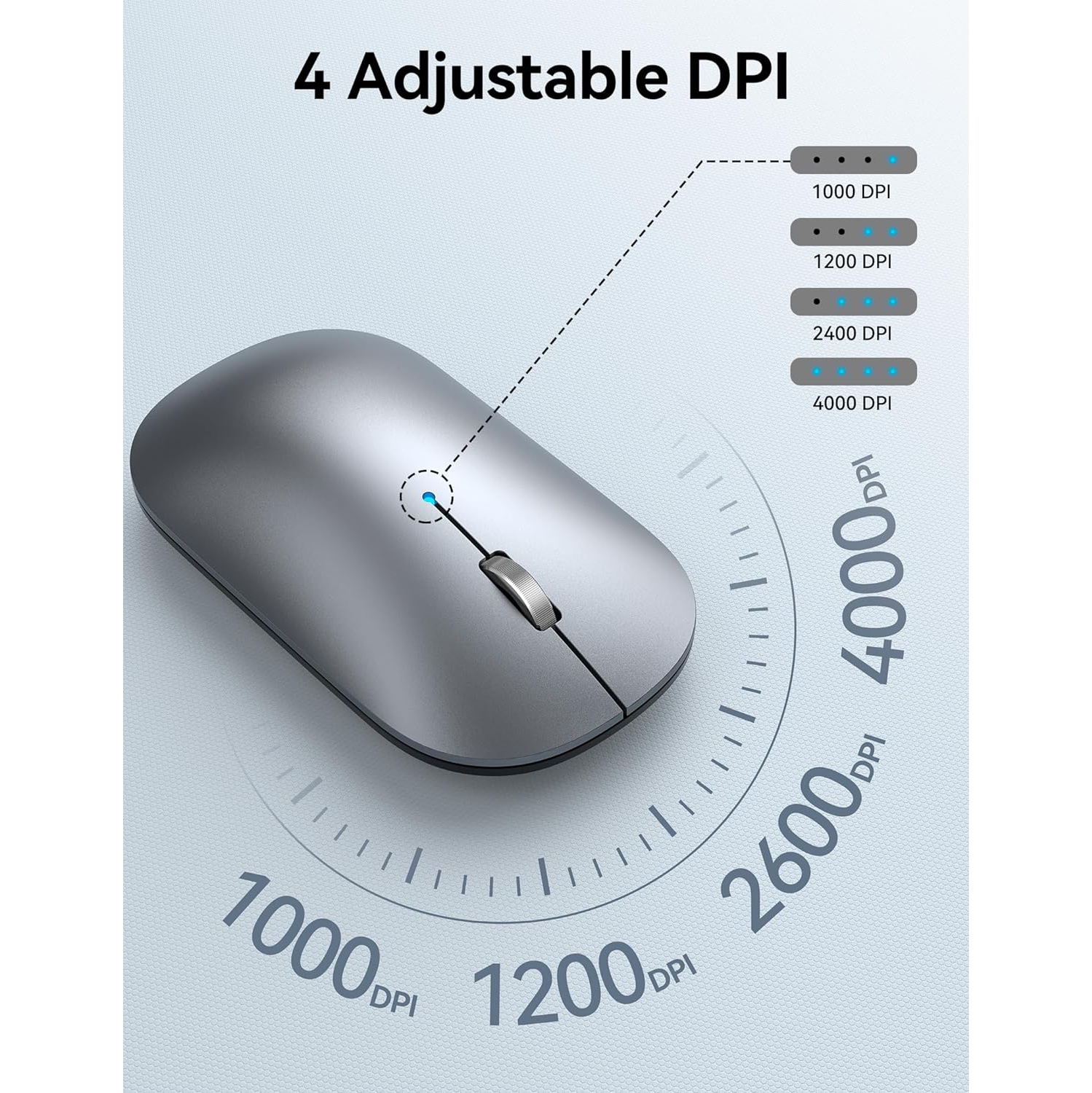 Wireless Mouse, Silent Computer Mouse with USB Receiver,4000DPI Rechargeable Portable Bluetooth Mouse for Laptop/MacBook