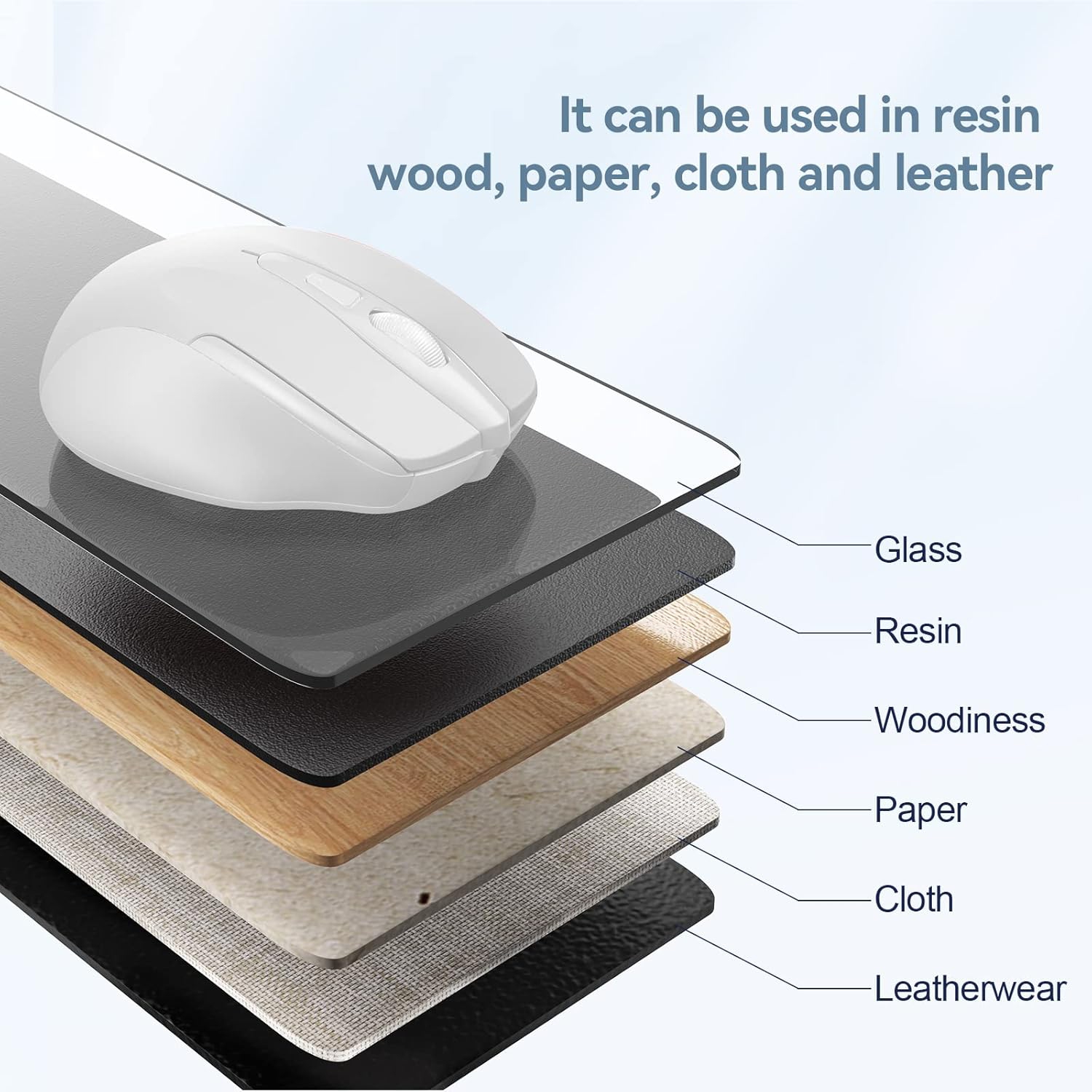 Souris sans fil 2,4 GHz pour portable, PC, ordinateur, 2600 ppp à 6 boutons, 5 niveaux de réglage, blanc