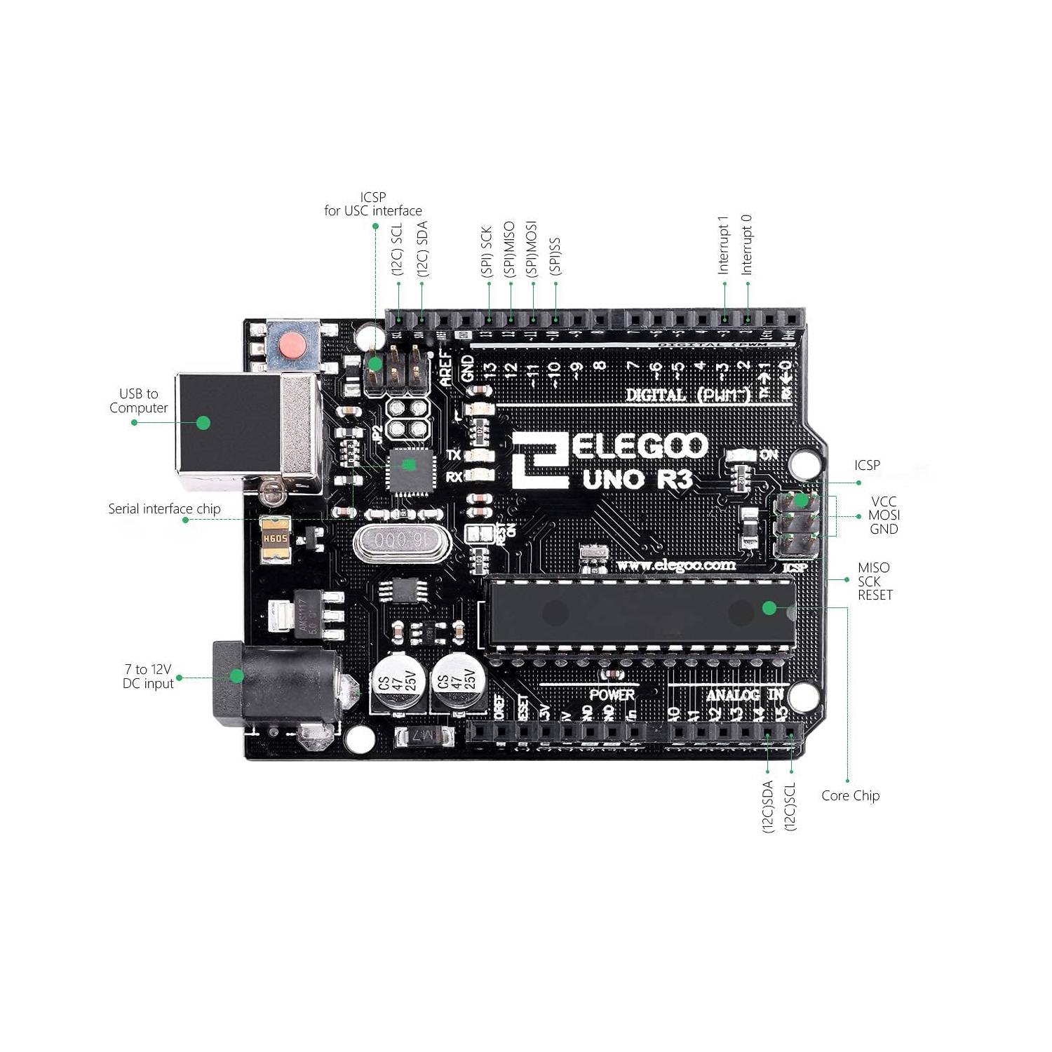 Carte UNO R3 ATmega328P avec câble USB pour Arduino par ELEGOO.