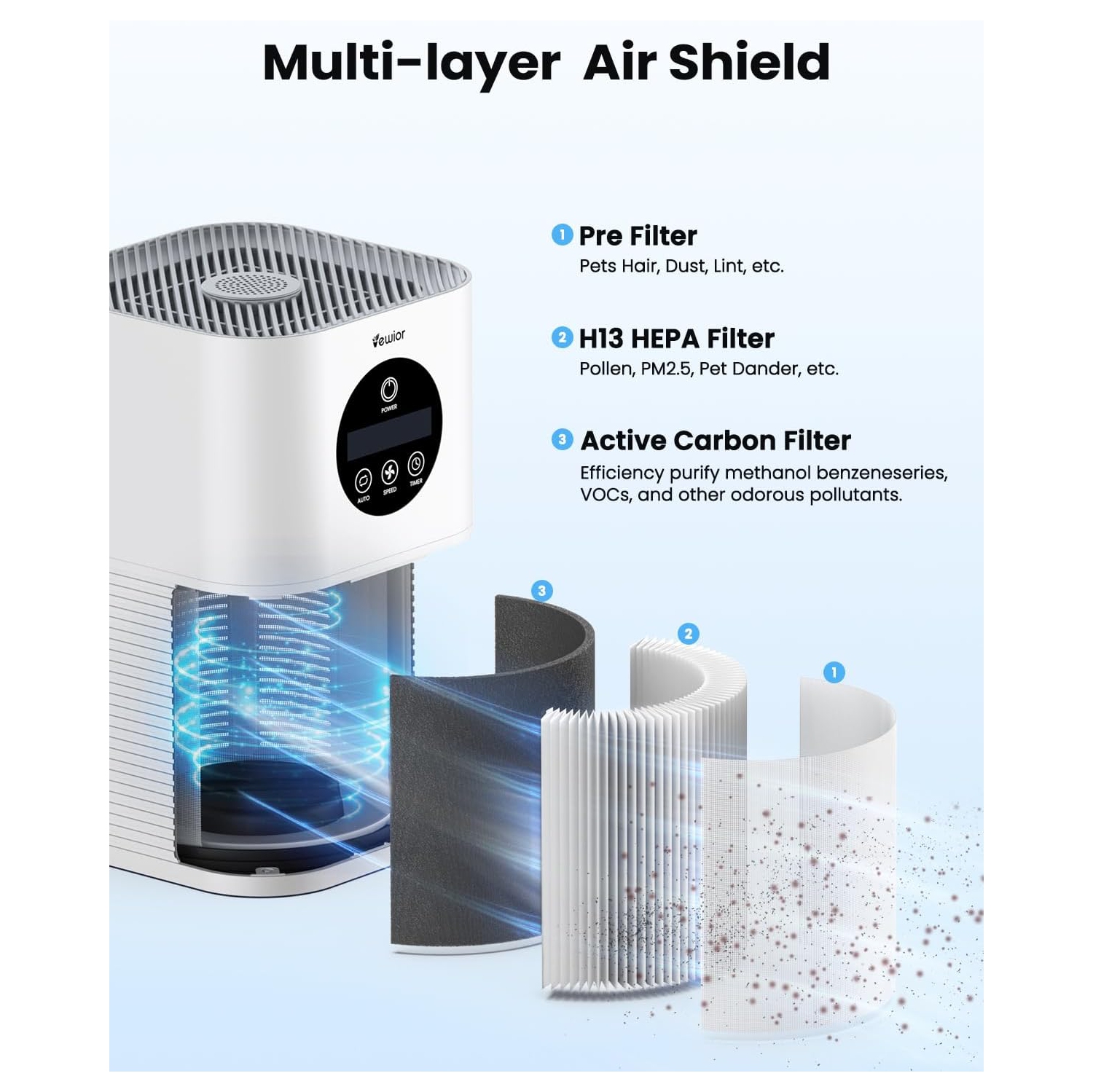 VEWIOR Air Purifier A1 Replacement Filter, H13 True HEPA Air Cleaner Filter, High-Efficiency Activated Carbon, Remove up to 99.97% of Particles, 1