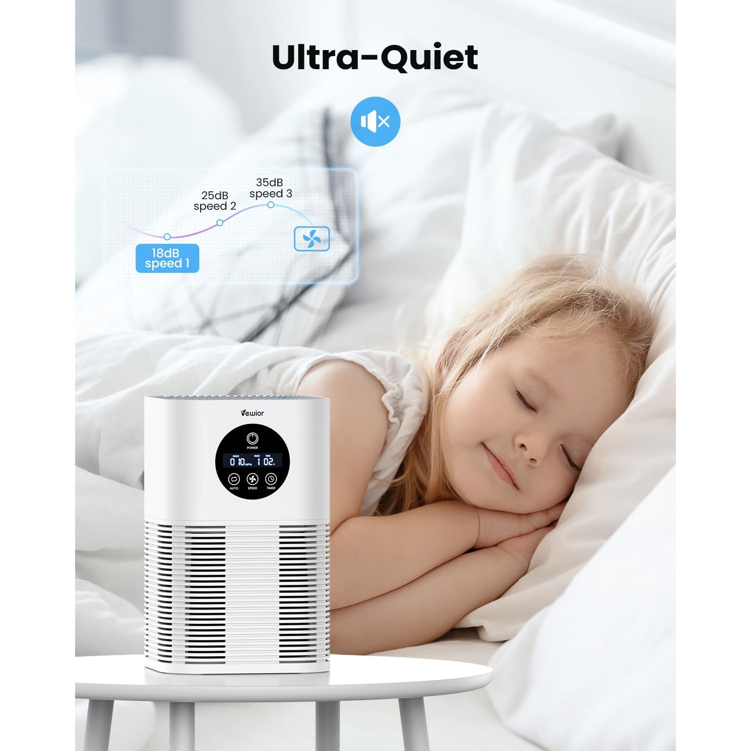 VEWIOR Air Purifier A1 Replacement Filter, H13 True HEPA Air Cleaner Filter, High-Efficiency Activated Carbon, Remove up to 99.97% of Particles, 1