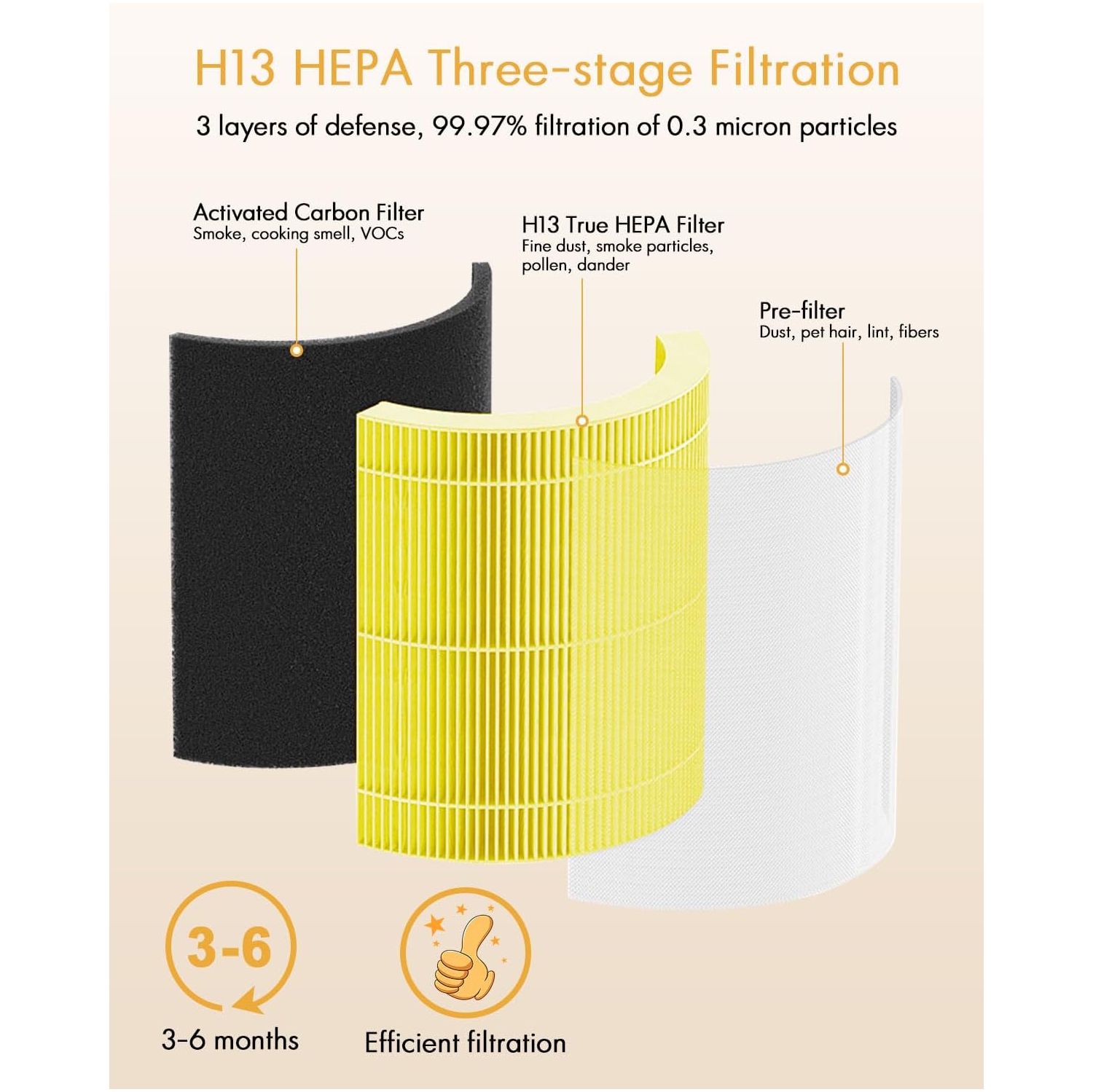 VEWIOR Air Filter for Pet Dander, Pet Odor, Pet Fur, Pet Hair, B-D02U Replacement Filter, H13 True HEPA Air Cleaner Filter, Pet Filter 1 Pack