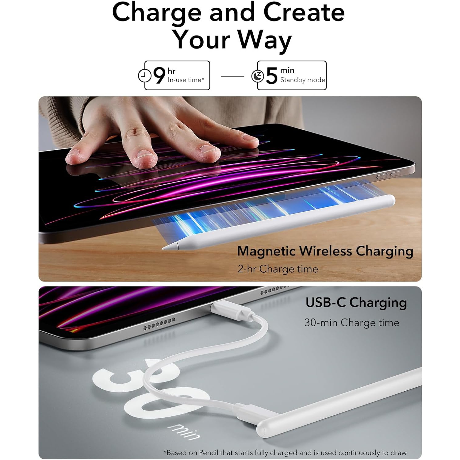 Wireless Charging iPad Pencil for iPad, Tilt Sensitivity and Palm Rejection for iPad Pro 12.9/11, iPad Air 5/4, iPad Mini 6,Wireless Charging White