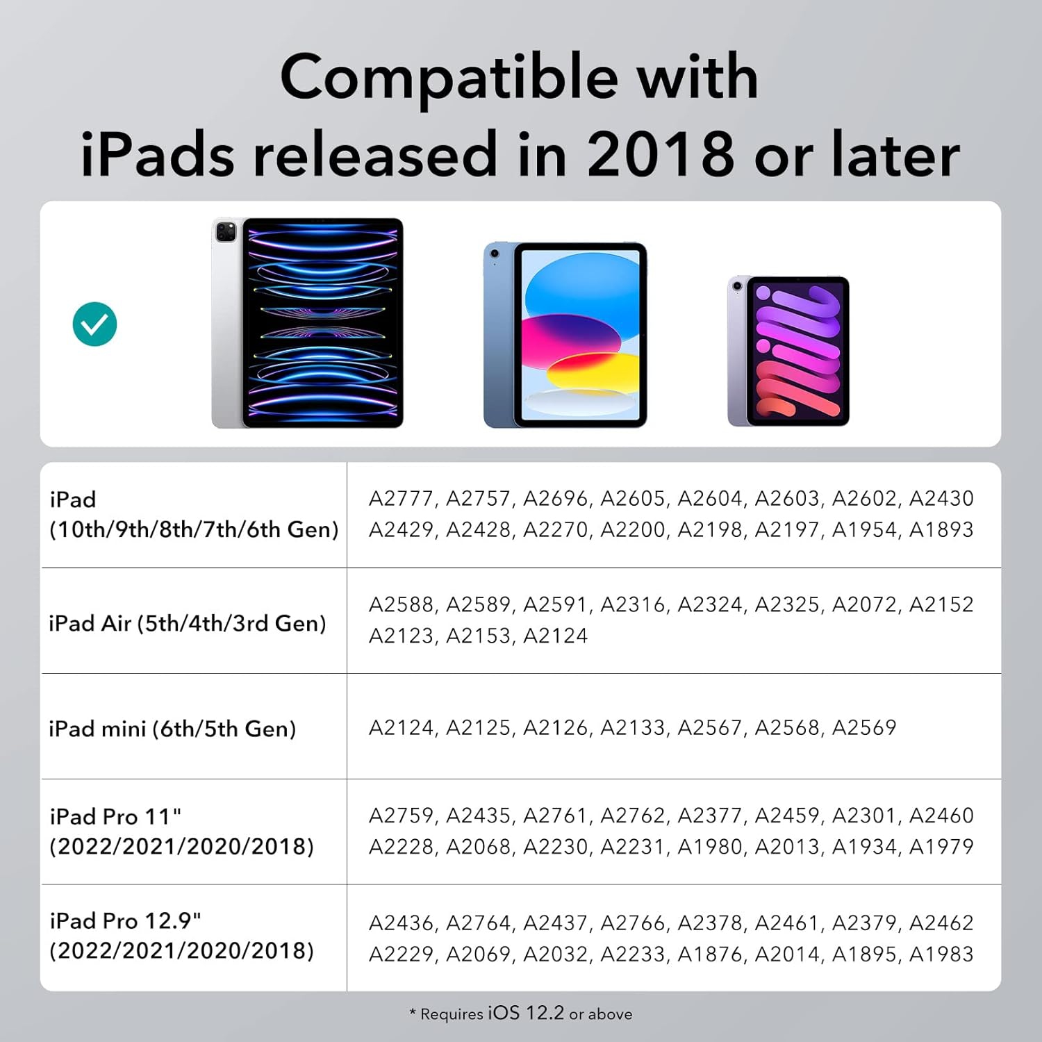 Wireless Charging iPad Pencil for iPad, Tilt Sensitivity and Palm Rejection for iPad Pro 12.9/11, iPad Air 5/4, iPad Mini 6,Standard Charging White