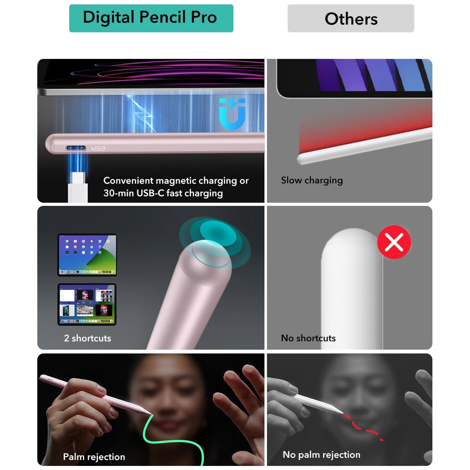 Wireless Charging iPad Pencil for iPad, Tilt Sensitivity and Palm Rejection for iPad Pro 12.9/11, iPad Air 5/4, iPad Mini 6,Wireless Charging Pink