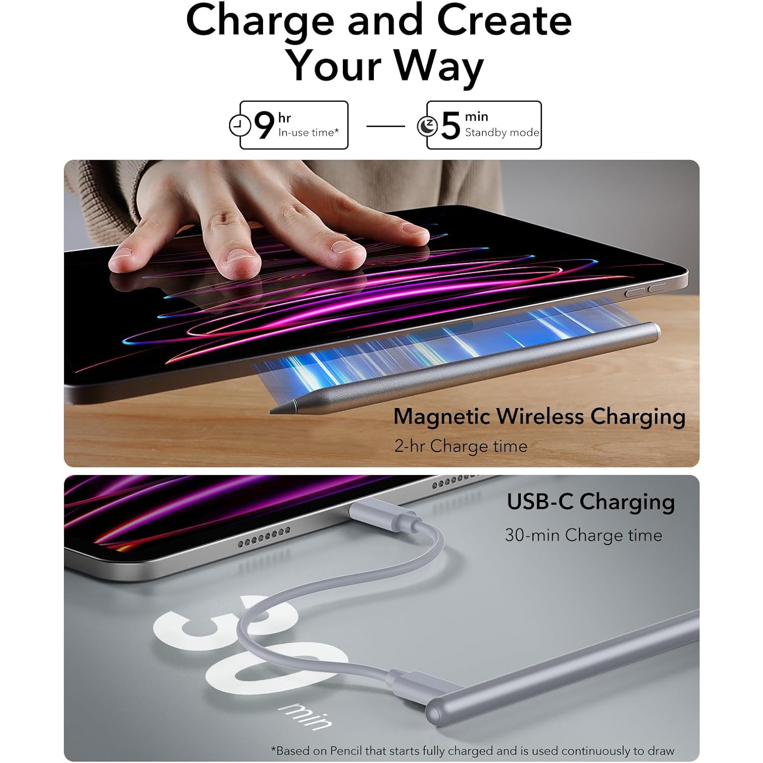 Recharge sans fil iPad Pencil pour iPad, sensibilité à l'inclinaison et rejet de la paume pour iPad Pro 12.9/11, iPad Air 5/4, iPad mini 6, recharge