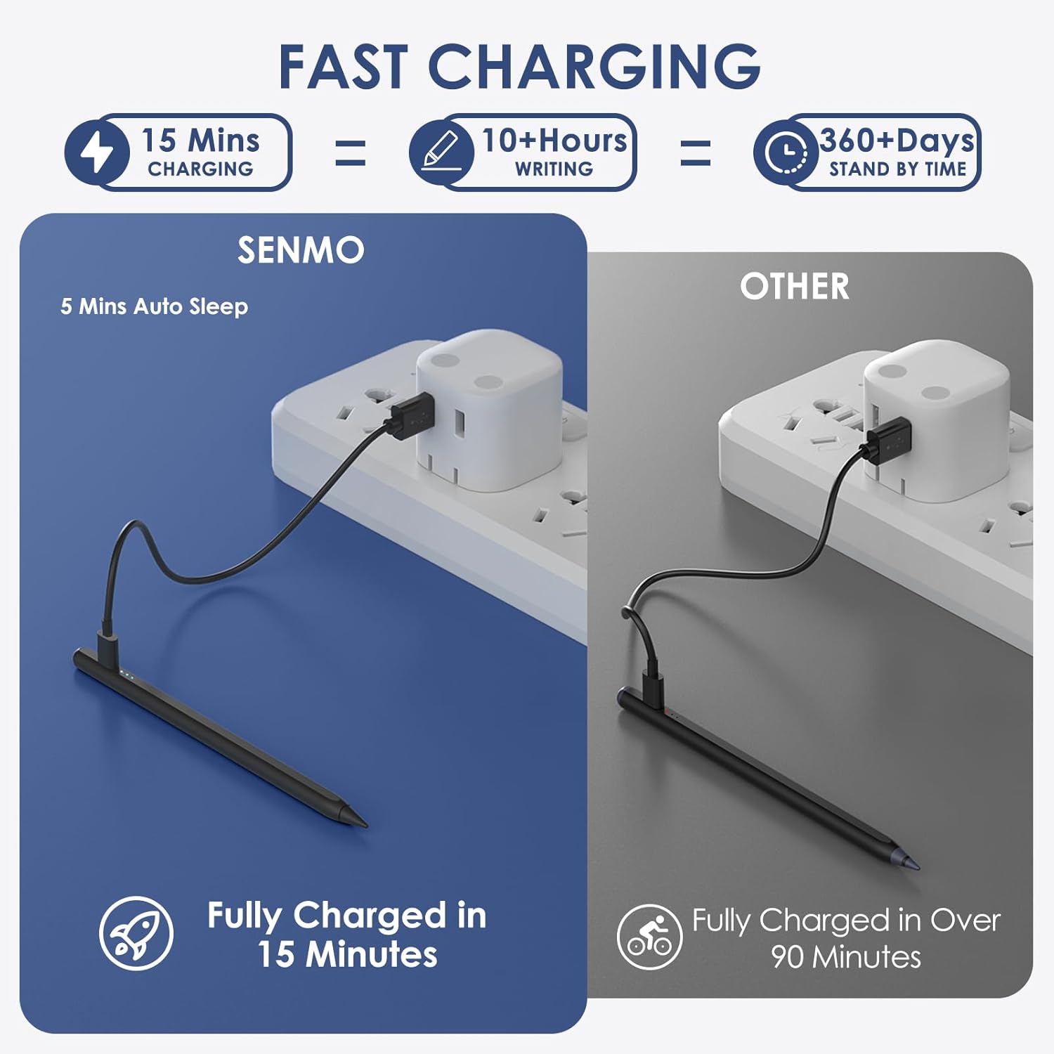 Stylet pour iPad 2018-2024, recharge rapide iPad Pencil compatible avec iPad Pro, iPad mini, iPad Air, iPad, iPad, noir d'Apple