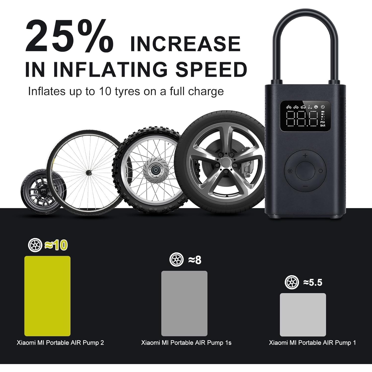 Xiaomi Portable Electric Air Compressor 2, Cordless 150 PSI Tire Inflator Electric Air Pump with Digital Tire Pressure Detection for Car, Scooter,