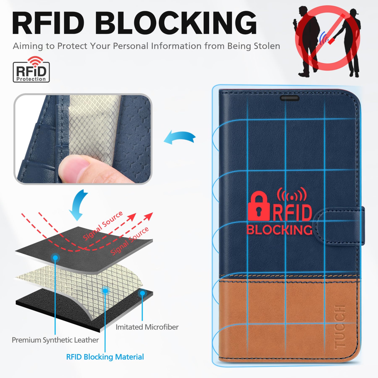 IPhone 16 Plus, anti-RFID, support à 4 fentes pour cartes, intérieur en TPUR antichoc, protecteur magnétique, rabat, compatible avec iPhone 16 Plus