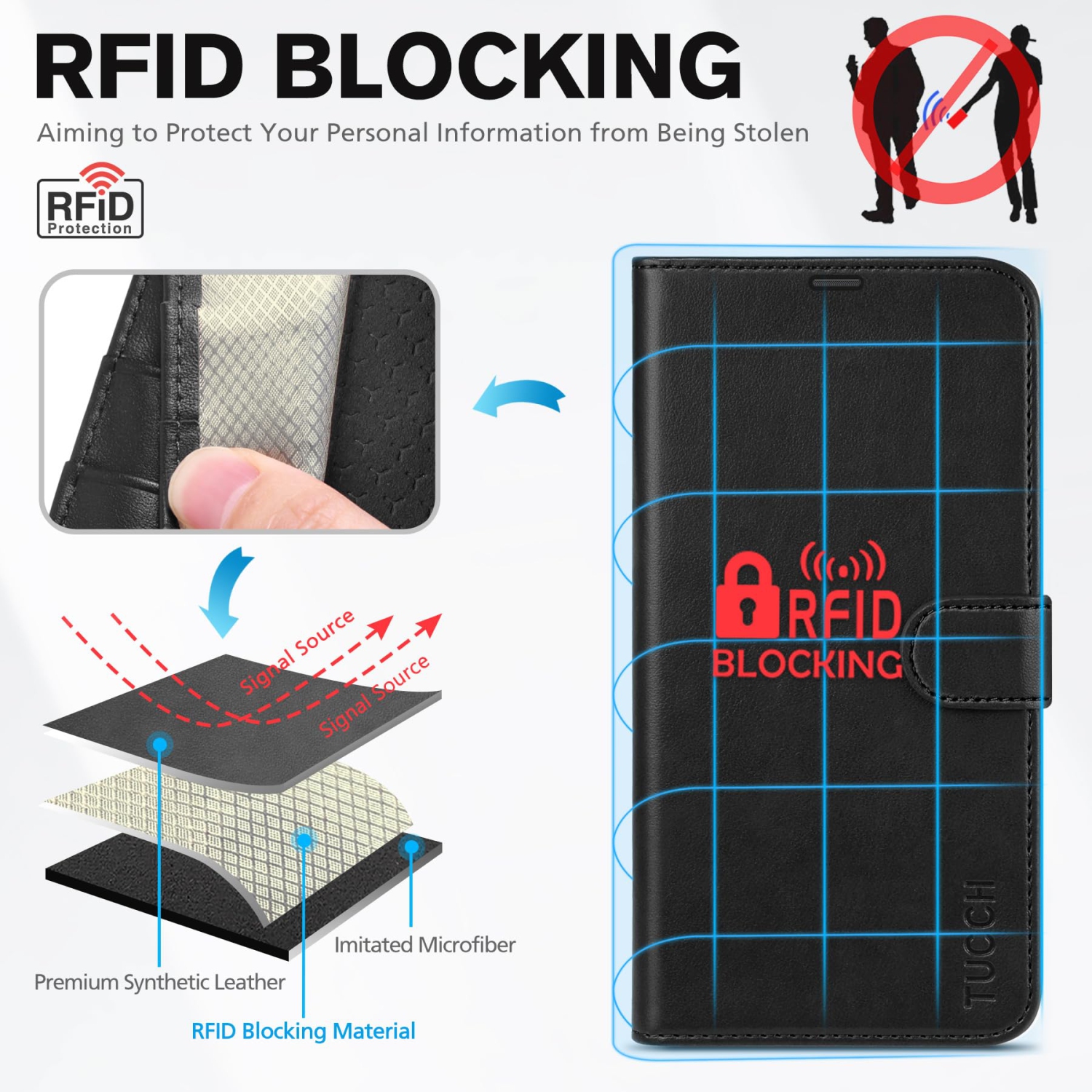 IPhone 16 Plus, blocage RFID 4 Porte-cartes béquille antichoc TPUR Protection magnétique Étui à rabat protecteur compatible avec l'iPhone 16 Plus 5G