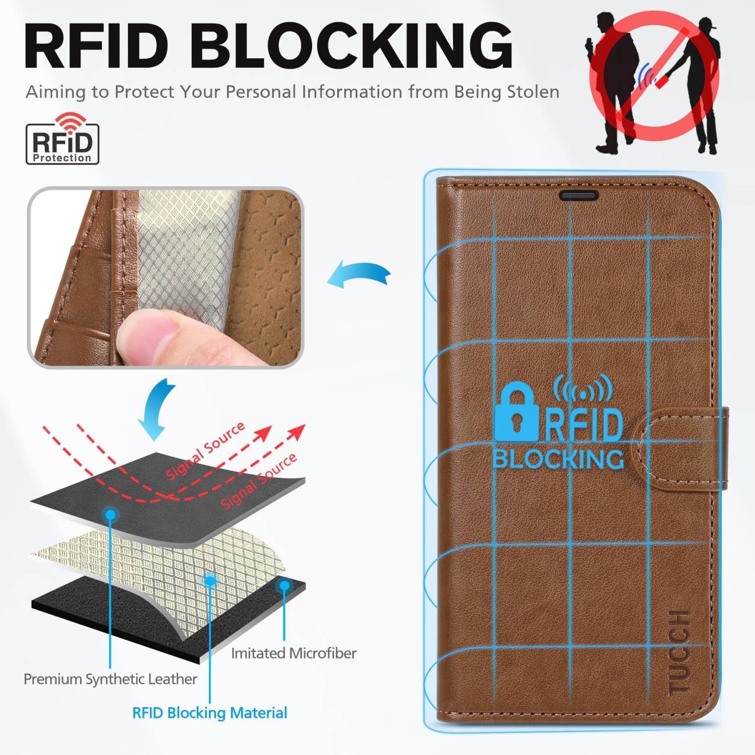 IPhone 16 Plus, blocage RFID 4 porte-cartes béquille antichoc TPU cuir PU, fermeture magnétique, rabat protecteur, compatible avec iPhone 16 Plus 5G
