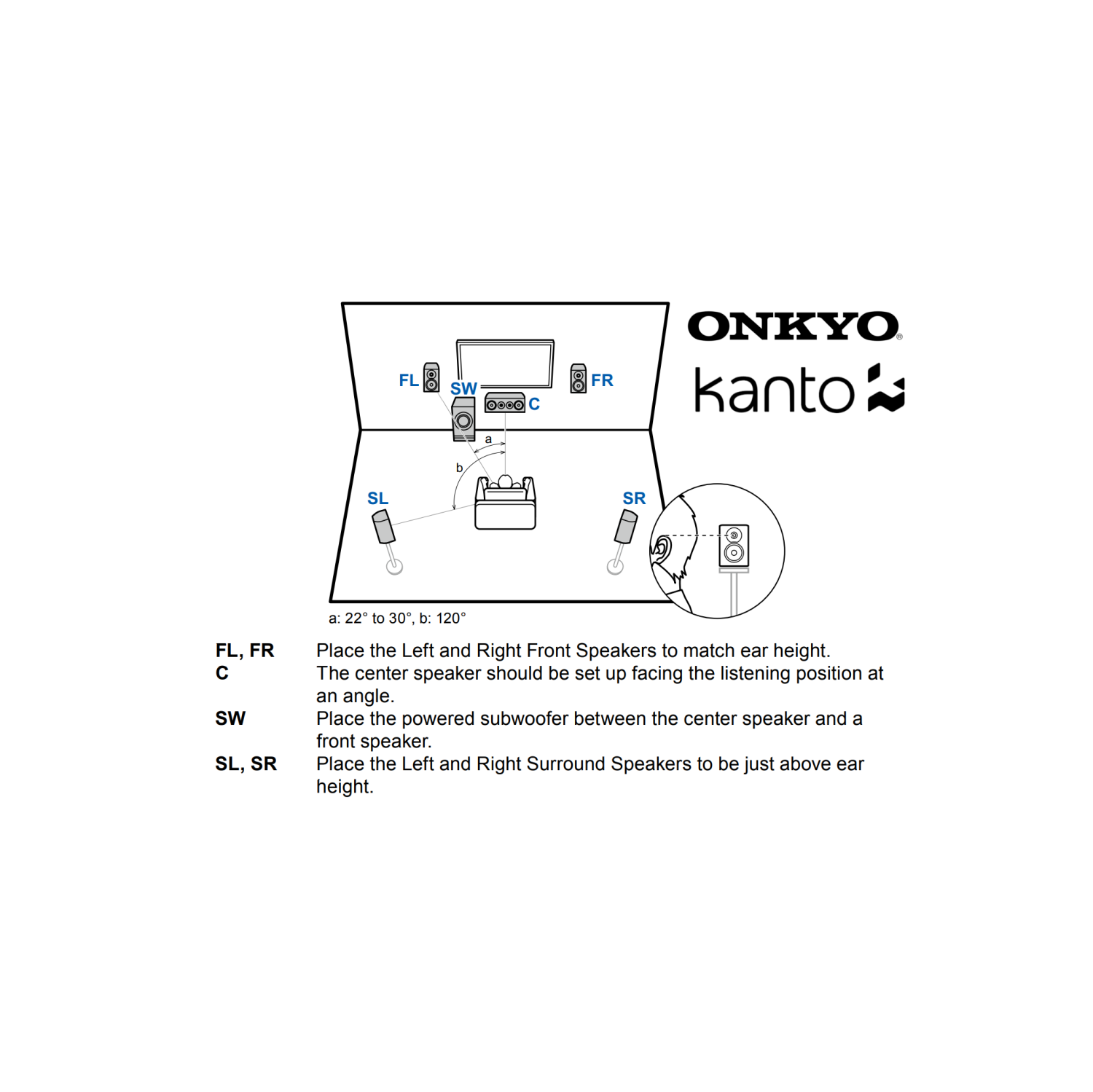 Récepteur eARC 8K 7,2 canaux d'Onkyo | Haut-parleurs Kanto | Système cinéma maison 5,1 canaux avec support de haut-parleur central et câble de