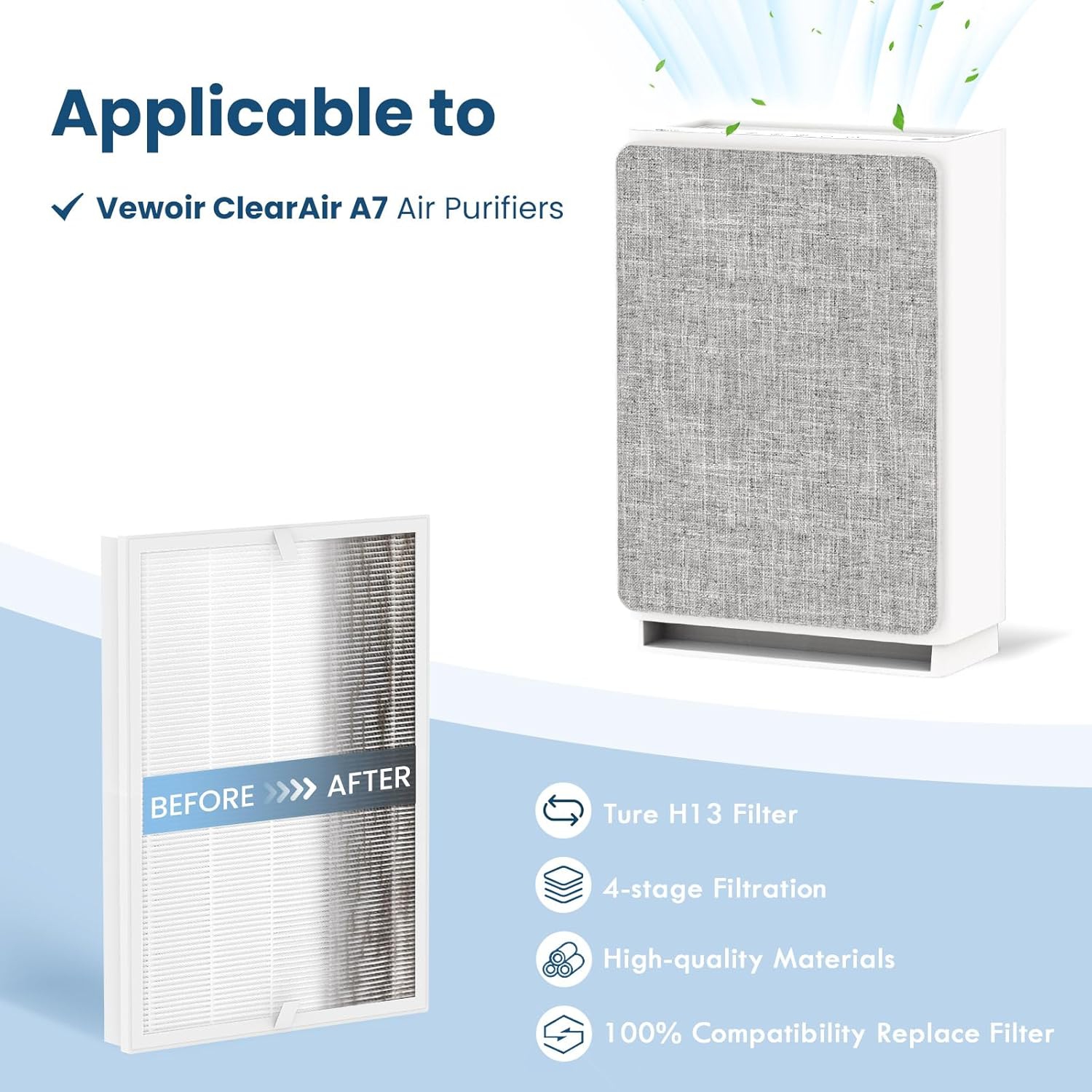 VEWIOR Air Purifier Filter, ClearAir-A7 Air Purifier Filter Replacement Filter