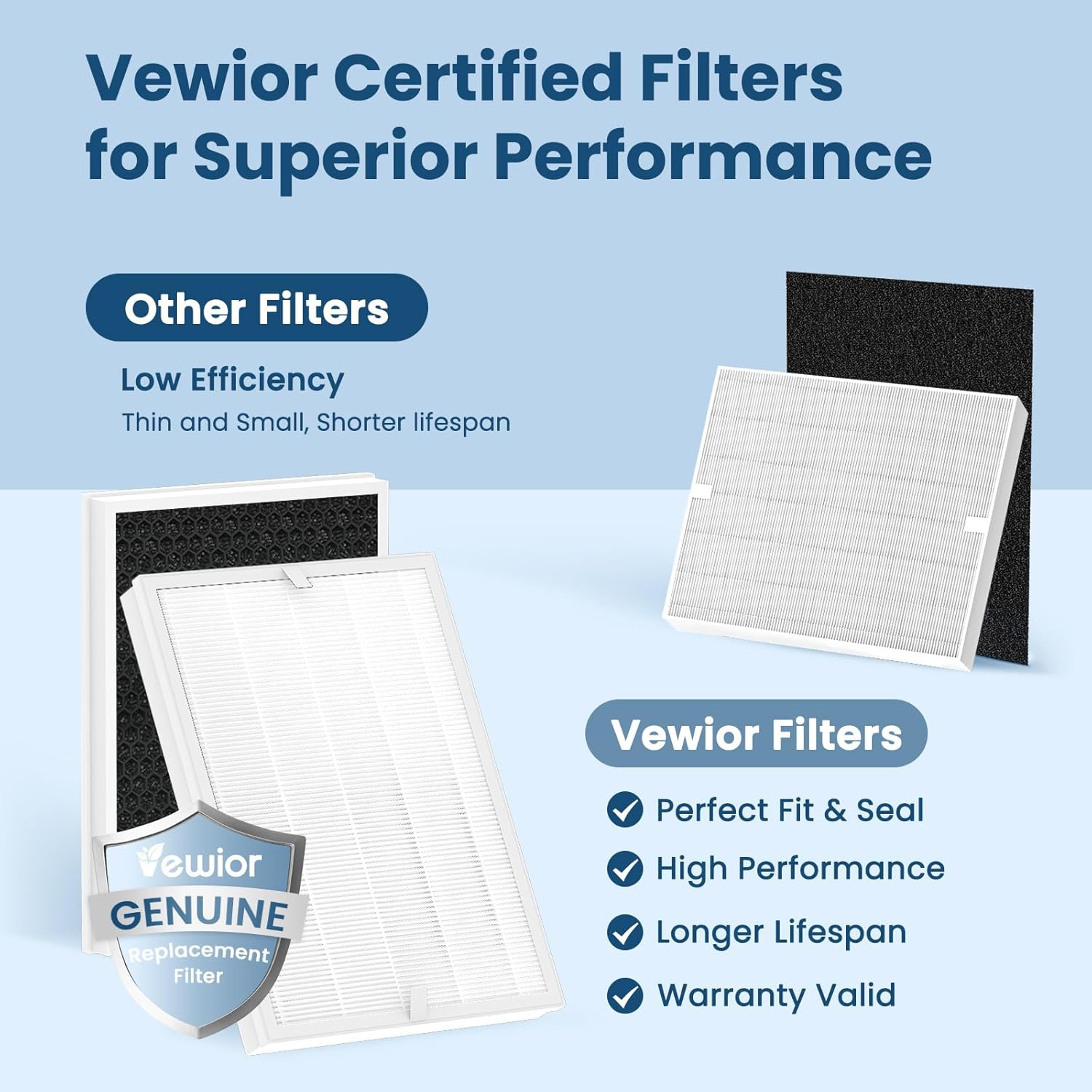 VEWIOR Air Purifier Filter, ClearAir-A7 Air Purifier Filter Replacement Filter