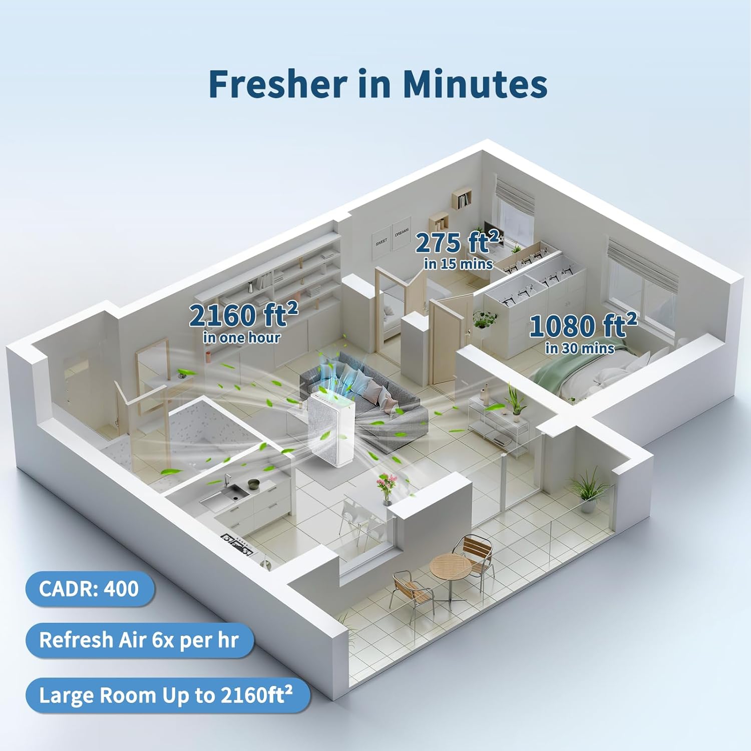 VEWIOR Air Purifiers for Home Large Room Up to 2160 ft², H14 True HEPA Air Purifier, Upgrade Powerful High Efficiency Air Cleaner