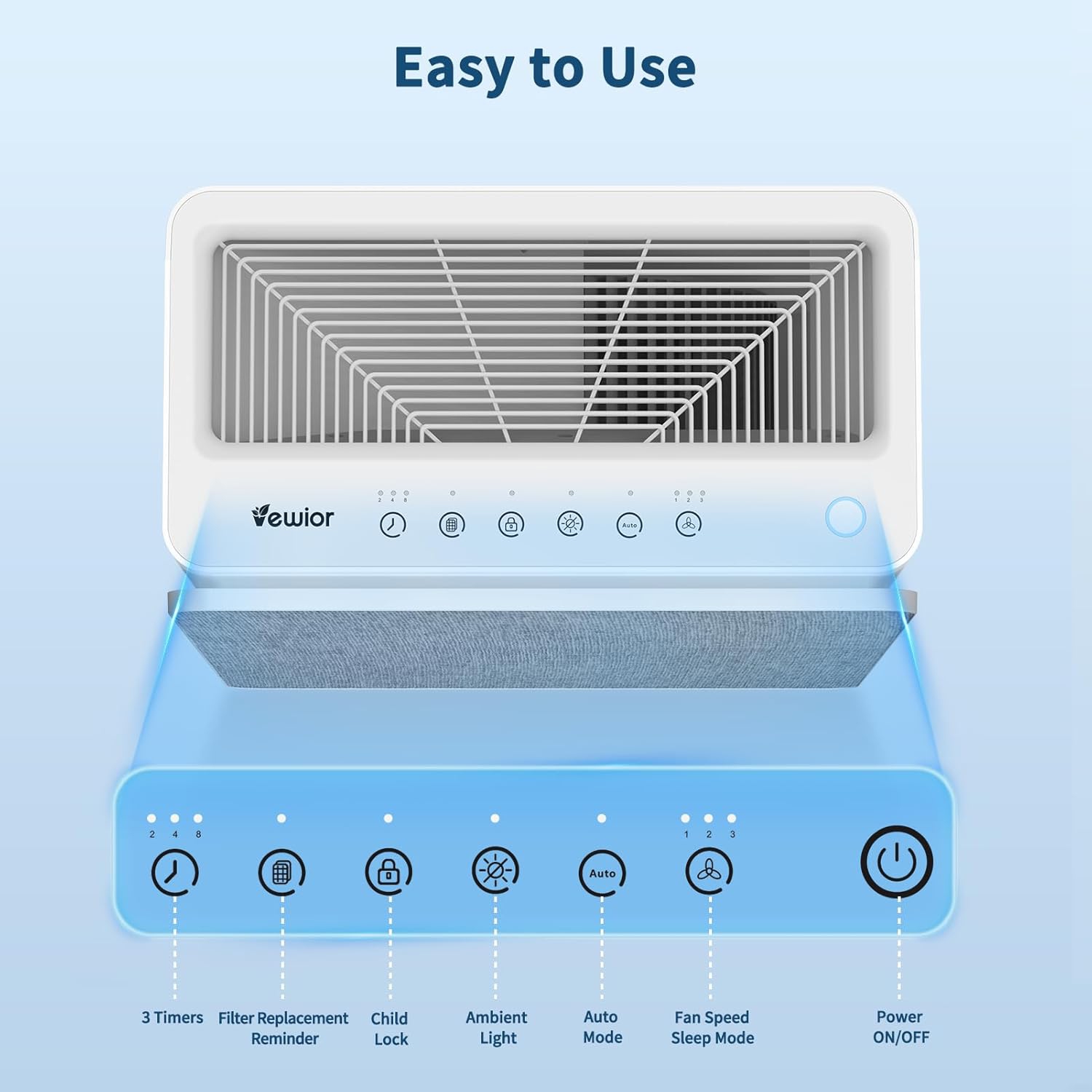 VEWIOR Air Purifiers for Home Large Room Up to 2160 ft², H14 True HEPA Air Purifier, Upgrade Powerful High Efficiency Air Cleaner