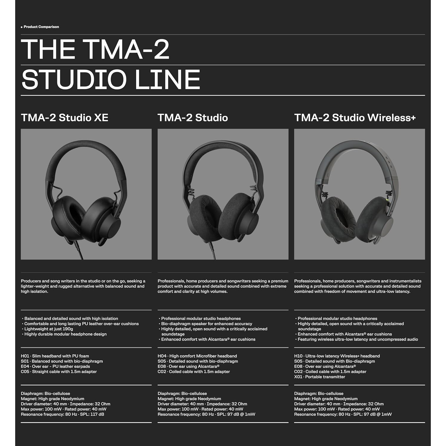 AIAIAI TMA-2 Studio XE V2 Over Ear Ultra-Light Weight Professional Studio Modular Headphones with S01 MKII Speakers, Black