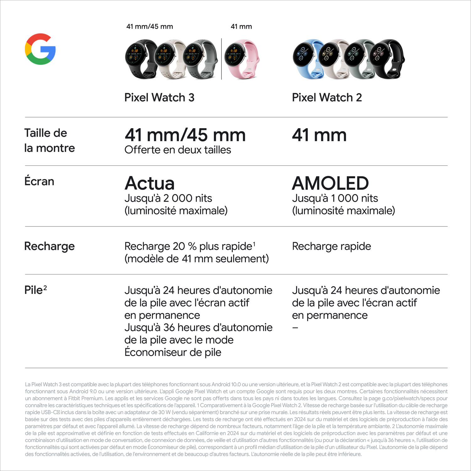 Koodo - Pixel Watch 3 LTE de 41 mm de Google avec boîtier en aluminium argent poli et bracelet sport quartz rose - Paiement Balance mensuel