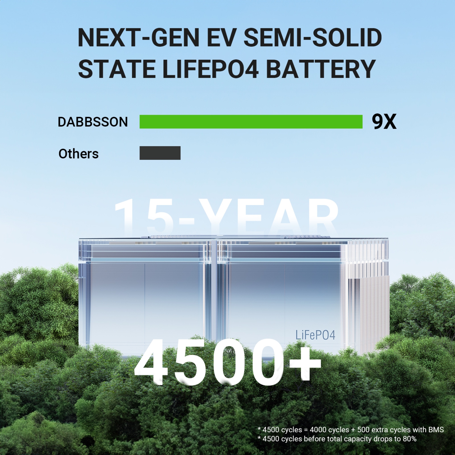 Station d'alimentation portative 2200&nbsp;W 2330Wh de Dabbsson DBS2300