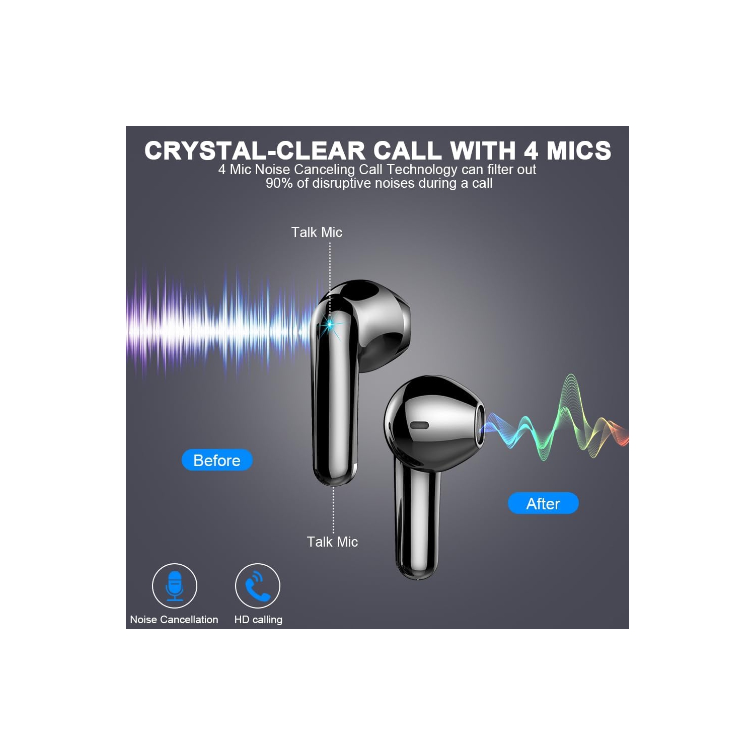 Bluetooth Headphones Wireless Earbuds,Mini Bluetooth Earbuds with 4 HD ENC Noise Cancelling Mics, 50H Playtime Wireless Earphones Waterproof, LED