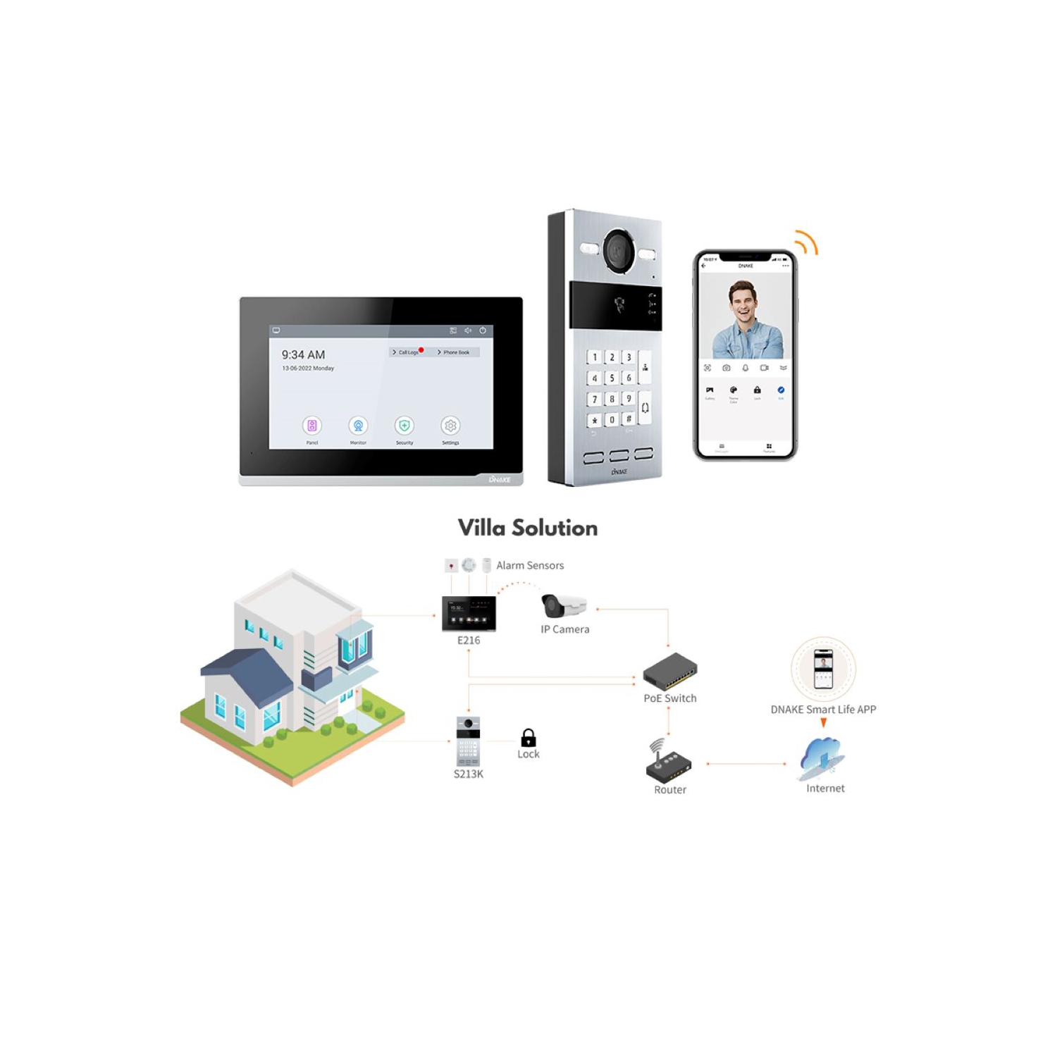 DNAKE IPK02 S213K and E216 IP Video Intercom Kit