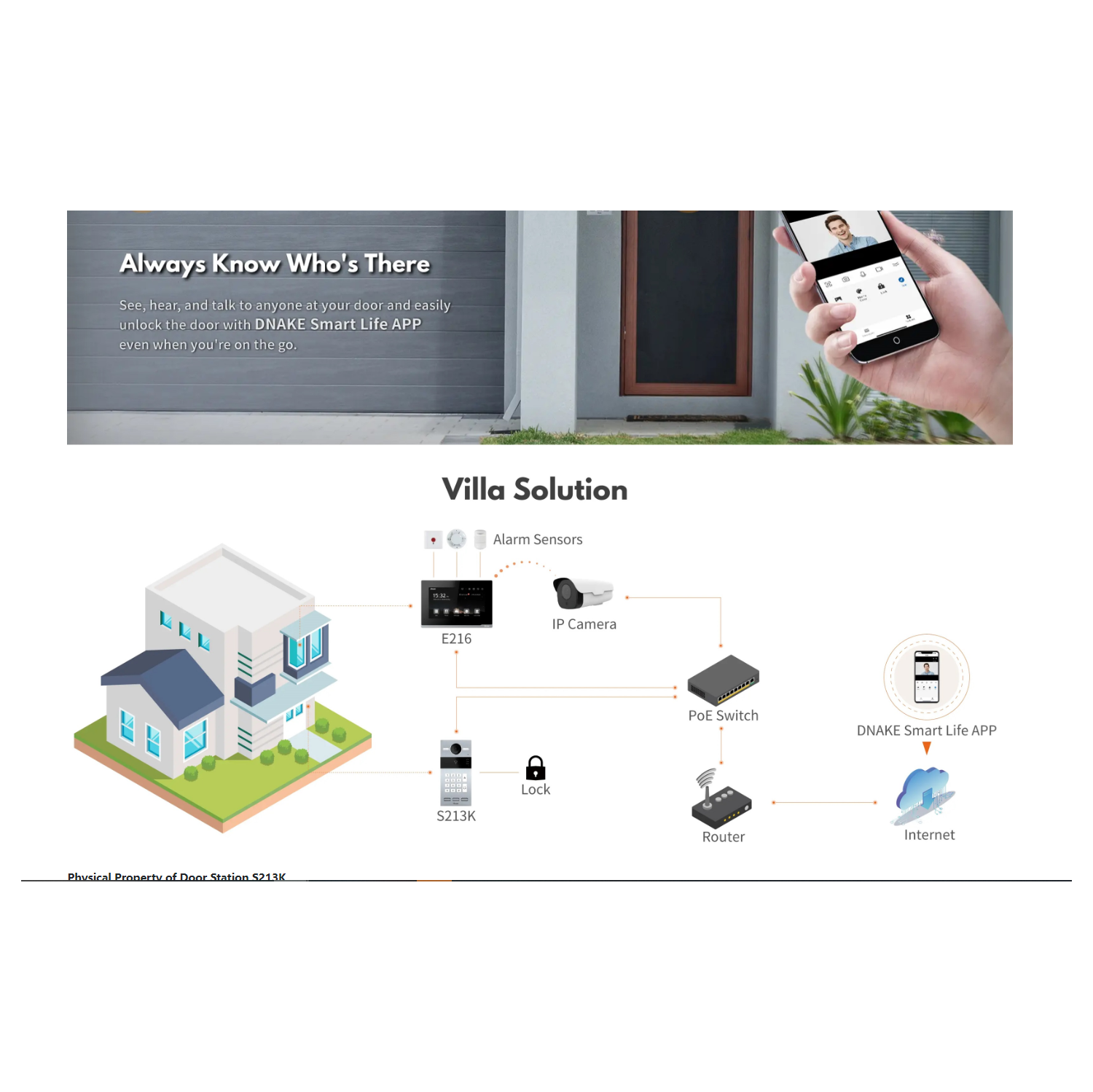 DNAKE IPK02 S213K and E216 IP Video Intercom Kit
